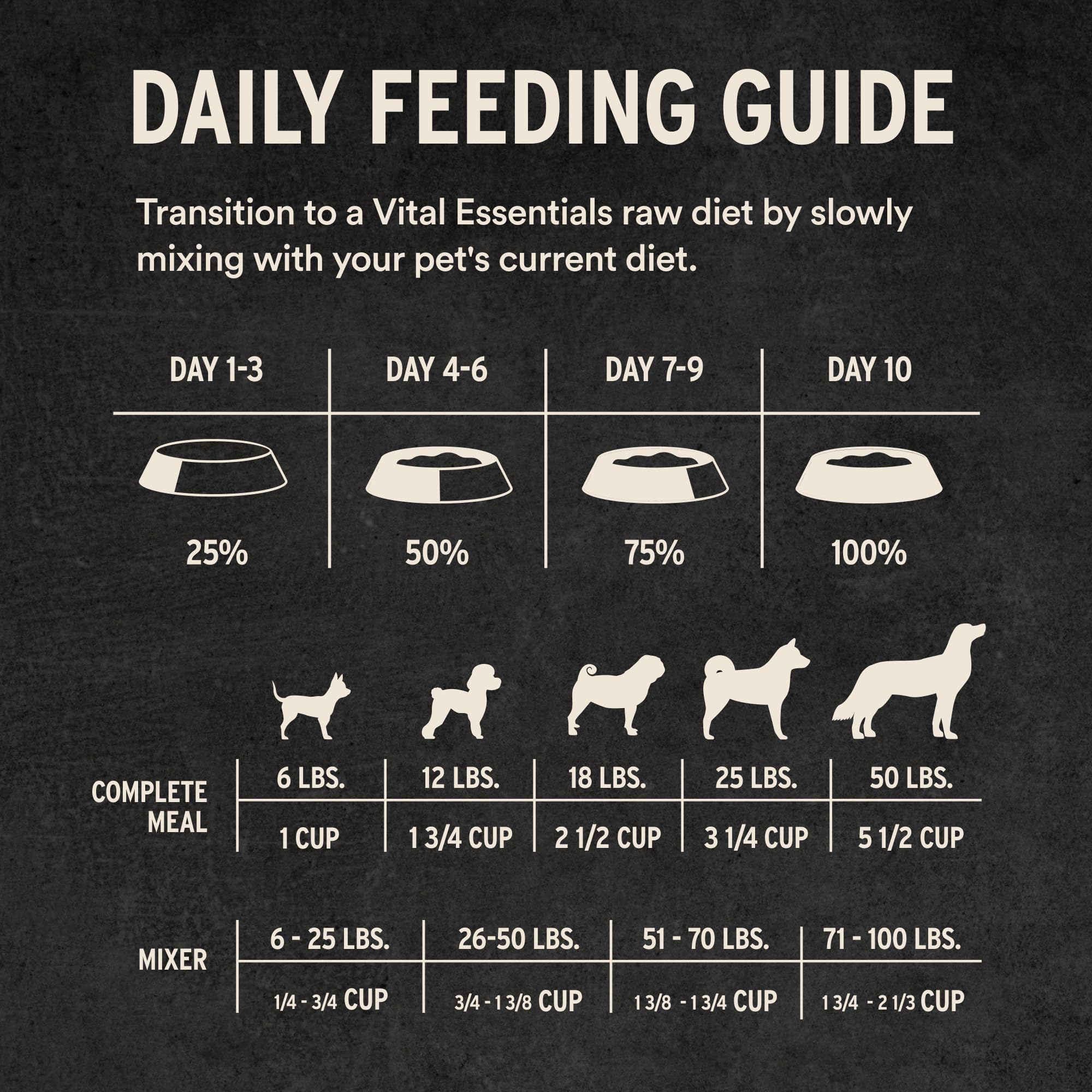 Vital Essentials arôme appétissant : stimule l'appétit du chien.