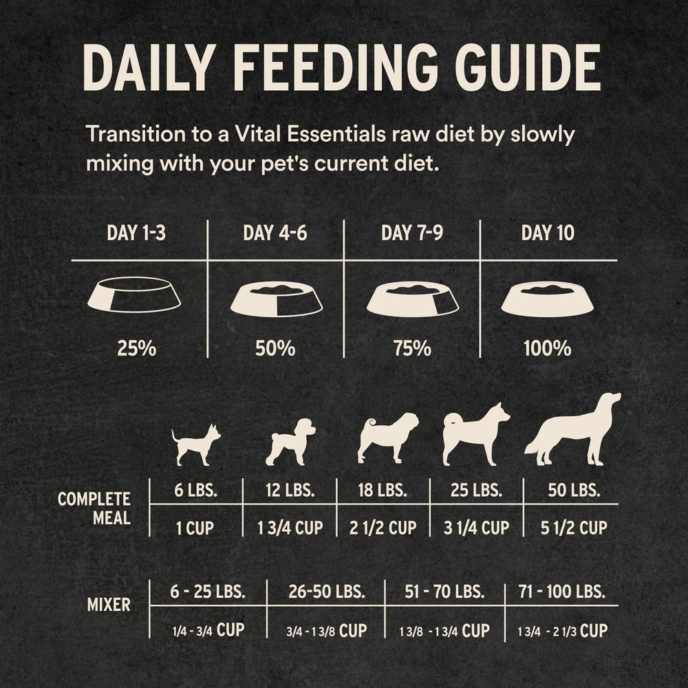 Vital Essentials arôme appétissant : stimule l'appétit du chien.
