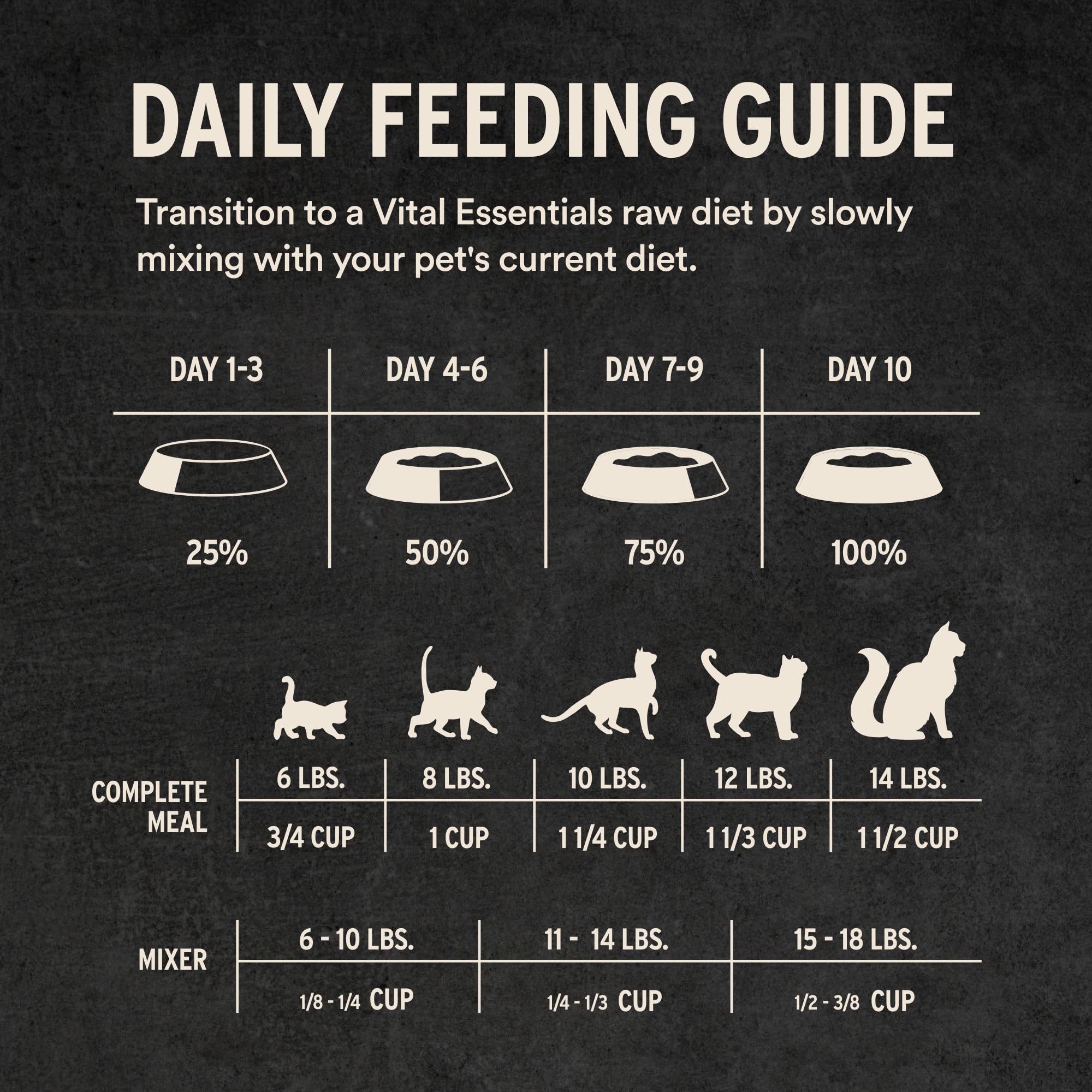 Vital Essentials provenance-europeenne-ingredients, engagement qualité et traçabilité.