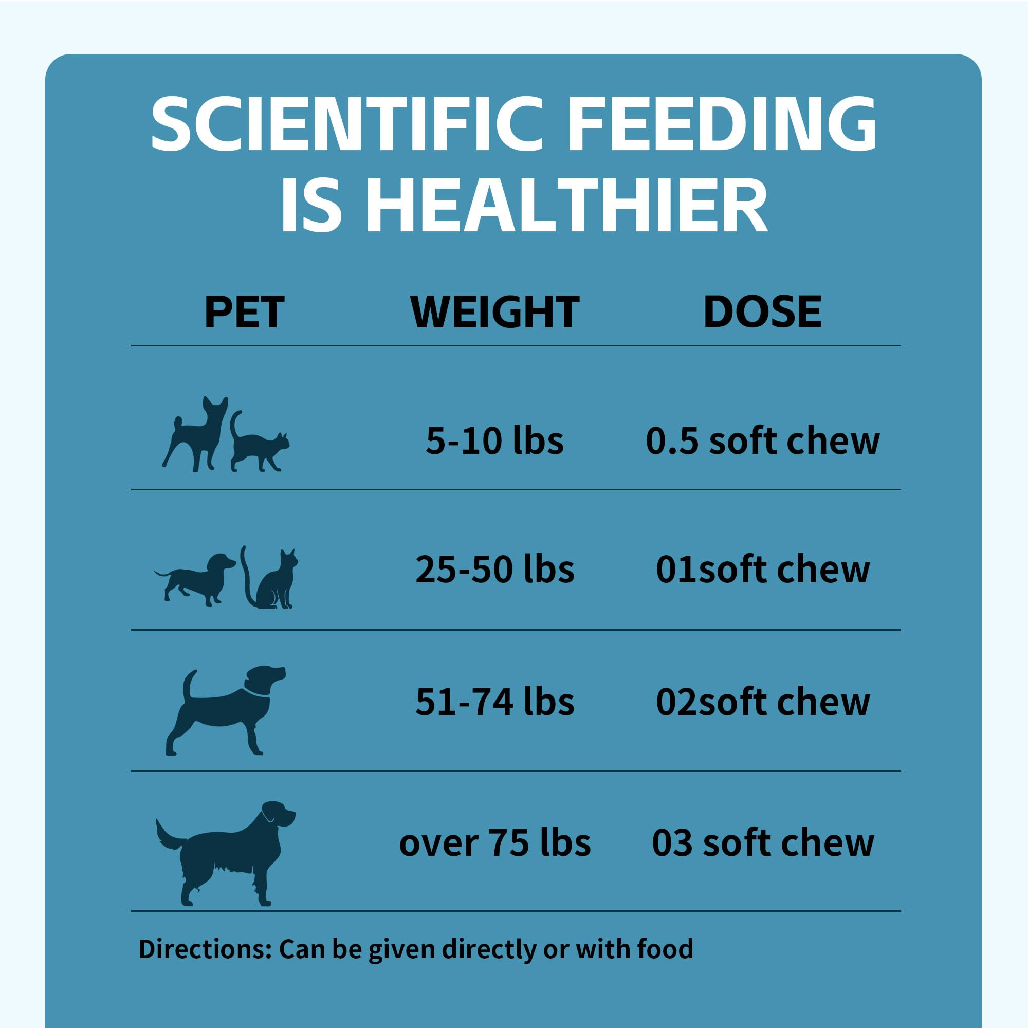 VivaElixir Usage quotidien: friandises faciles à intégrer dans la routine canine.