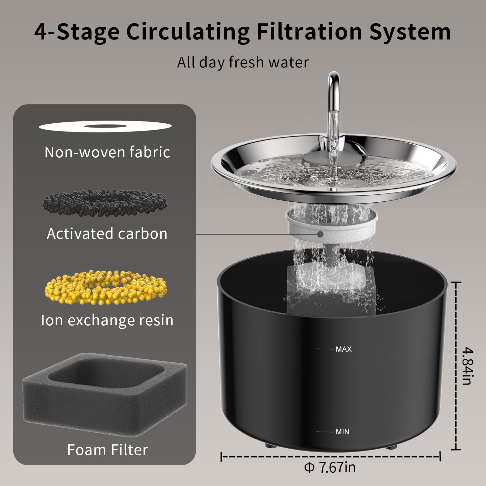 Filtre éponge compatible fontaine VIVIDORAMA 101oz