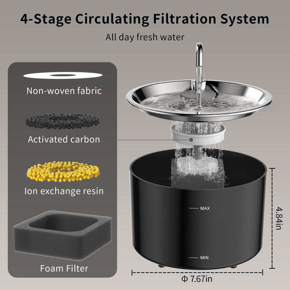 Filtre éponge compatible fontaine VIVIDORAMA 101oz