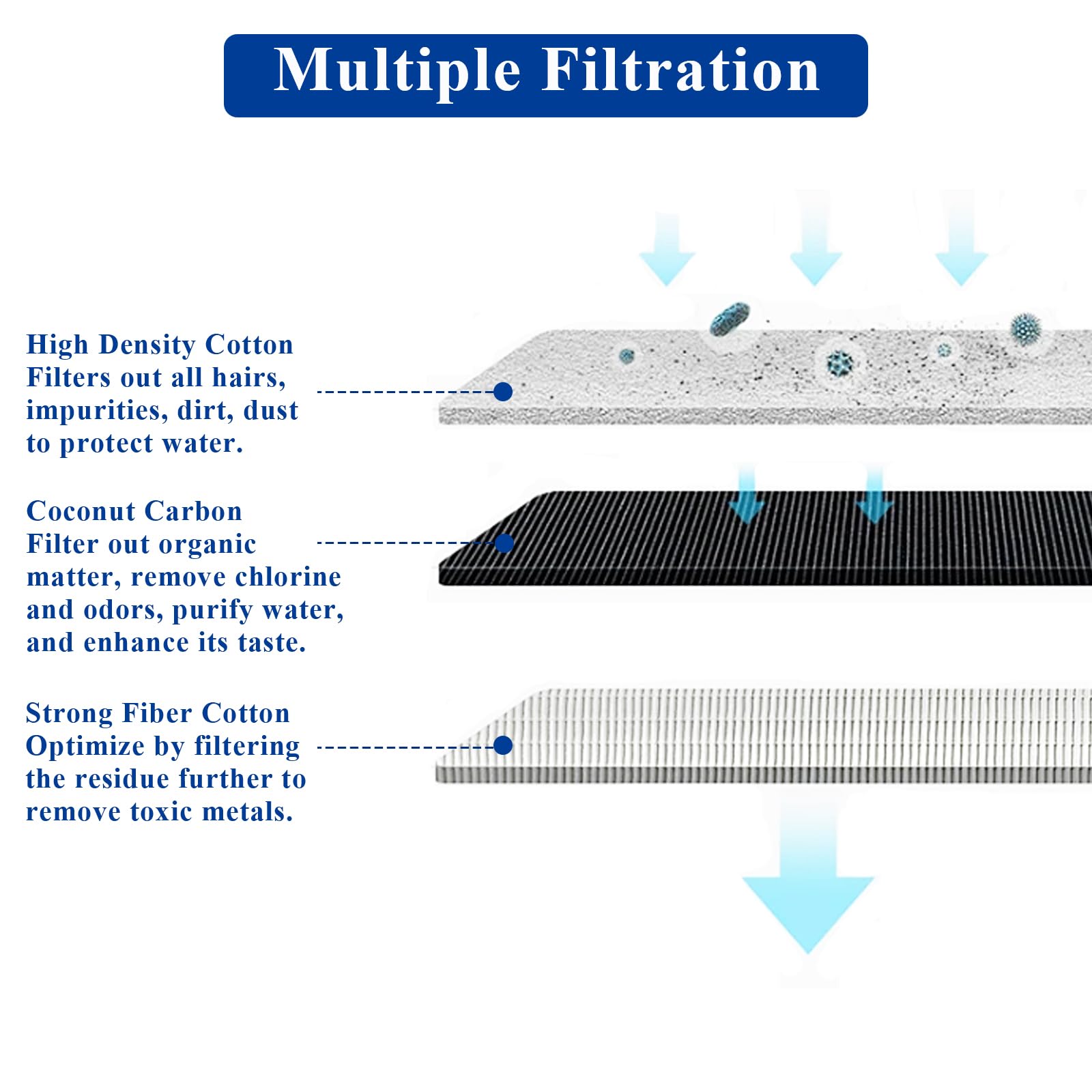 Vofiiln filtre fontaine triple filtration nettoie cheveux et impuretés, eau plus claire.