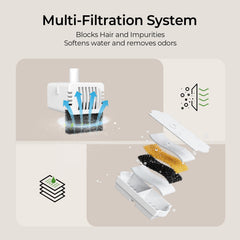 Système de filtration multi‑couche Voluas, capture cheveux et impuretés pour eau limpide.