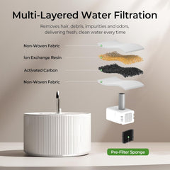 Filtration double Voluas, eau plus propre et plus savoureuse.