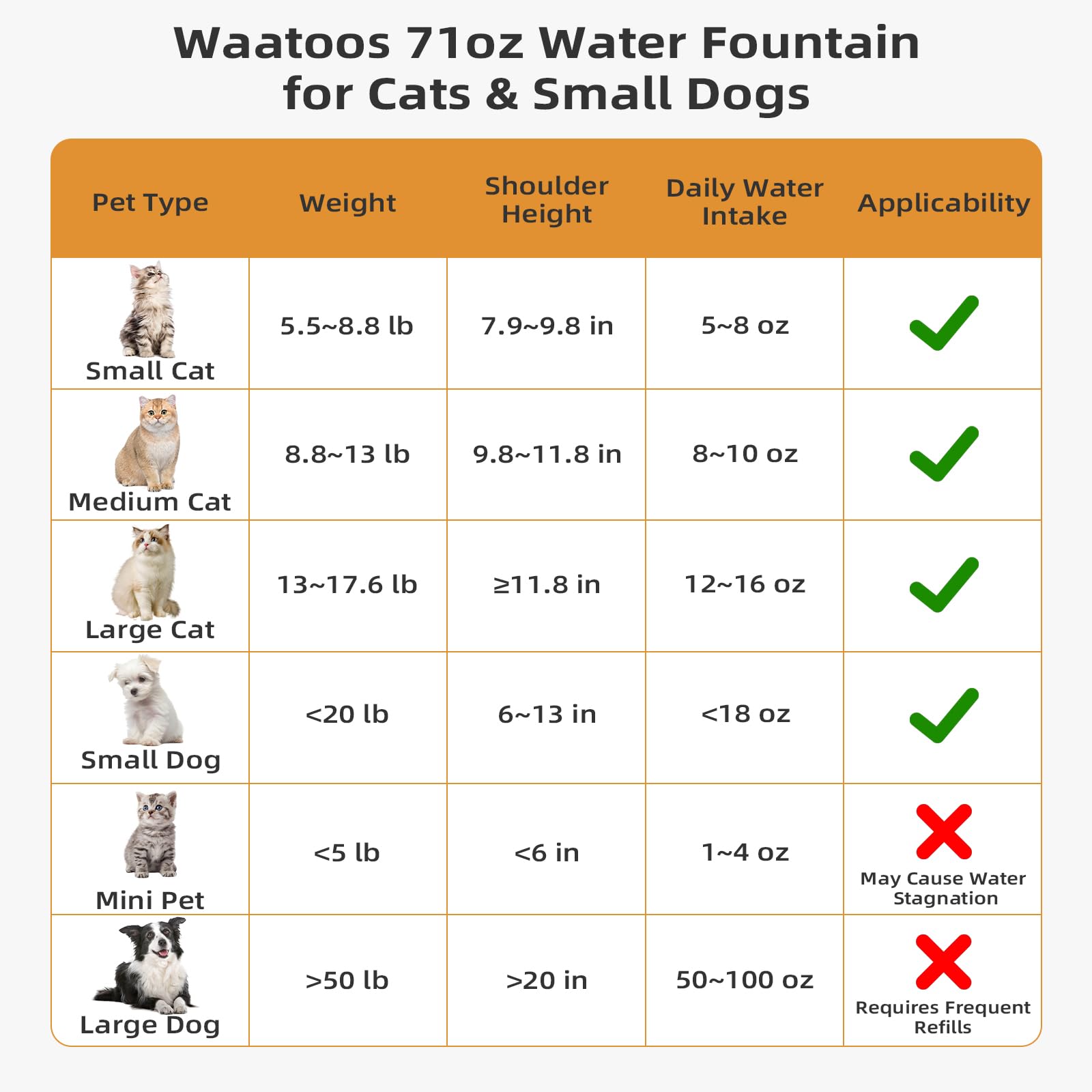 Waatoos Cupcake adaptée pour usage intérieur et hygiène domestique.