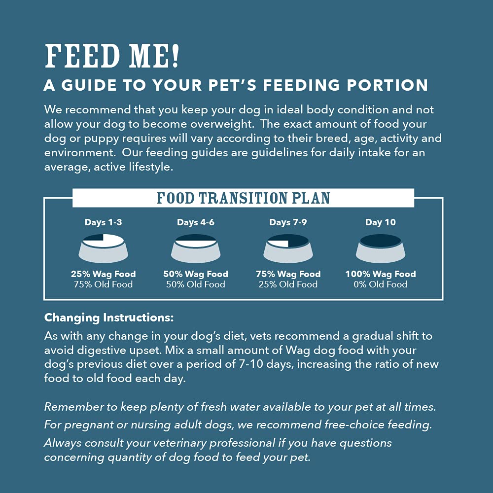wag alimentation sec conçu par des vétérinaires et un nutritionniste animalier.