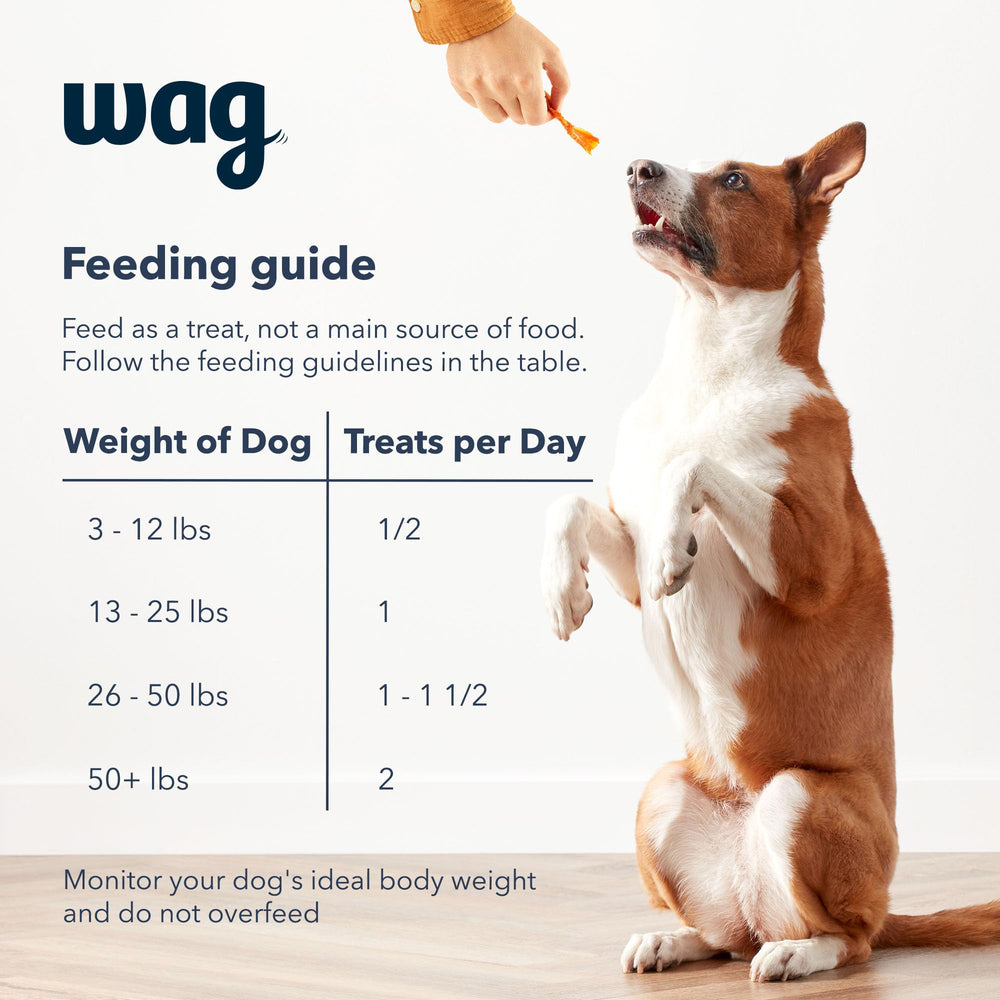 Guide d'alimentation WAG pour dosage sûr et progressif