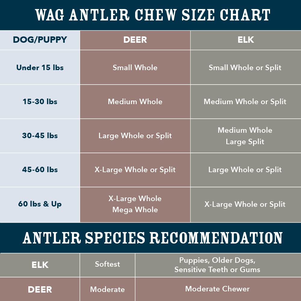 Wag sans colorants ni arômes artificiels, produit pur et sûr.