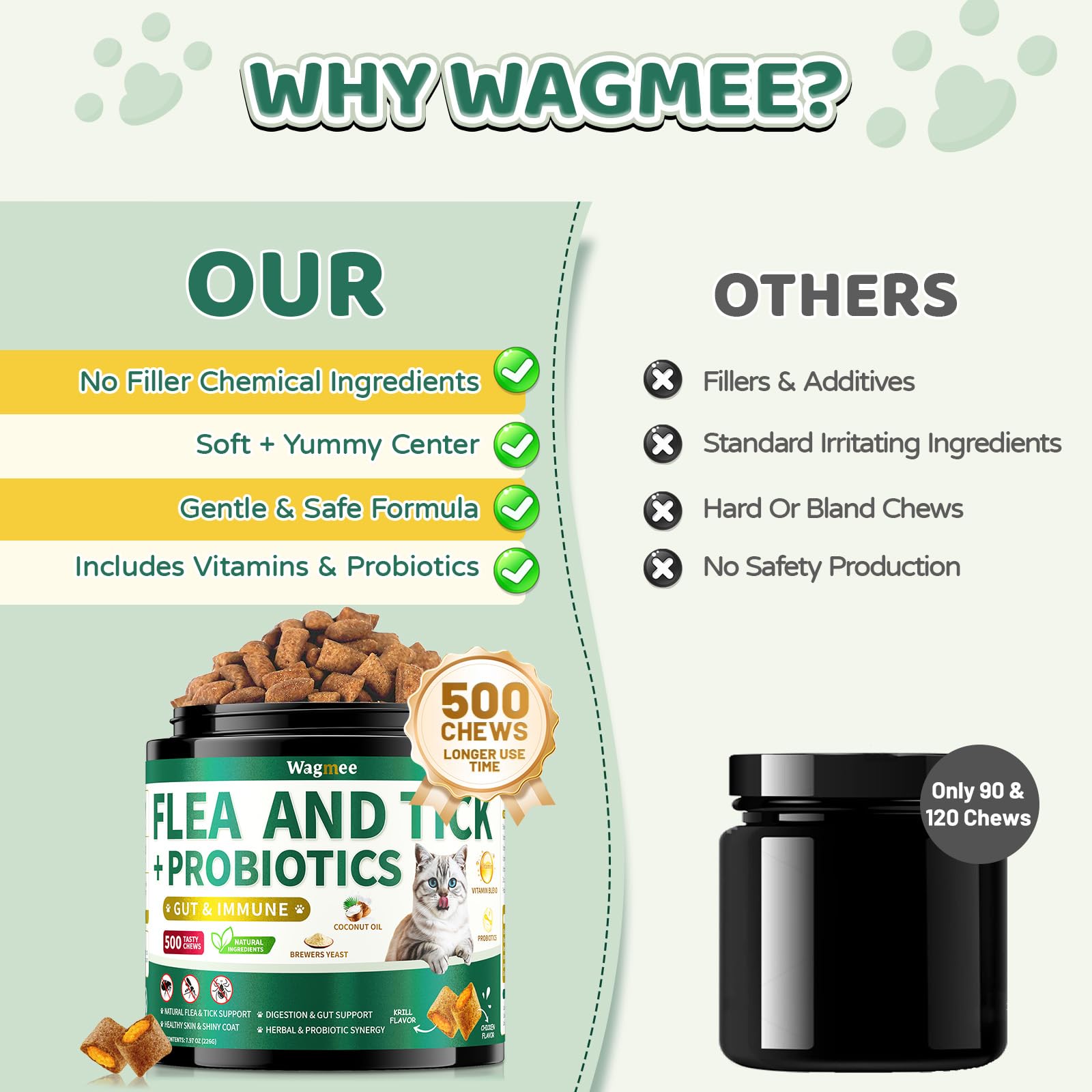 Wagmee bouchées-poulet-chat-simplifiees : routine simplifiée pour offrir une friandise.