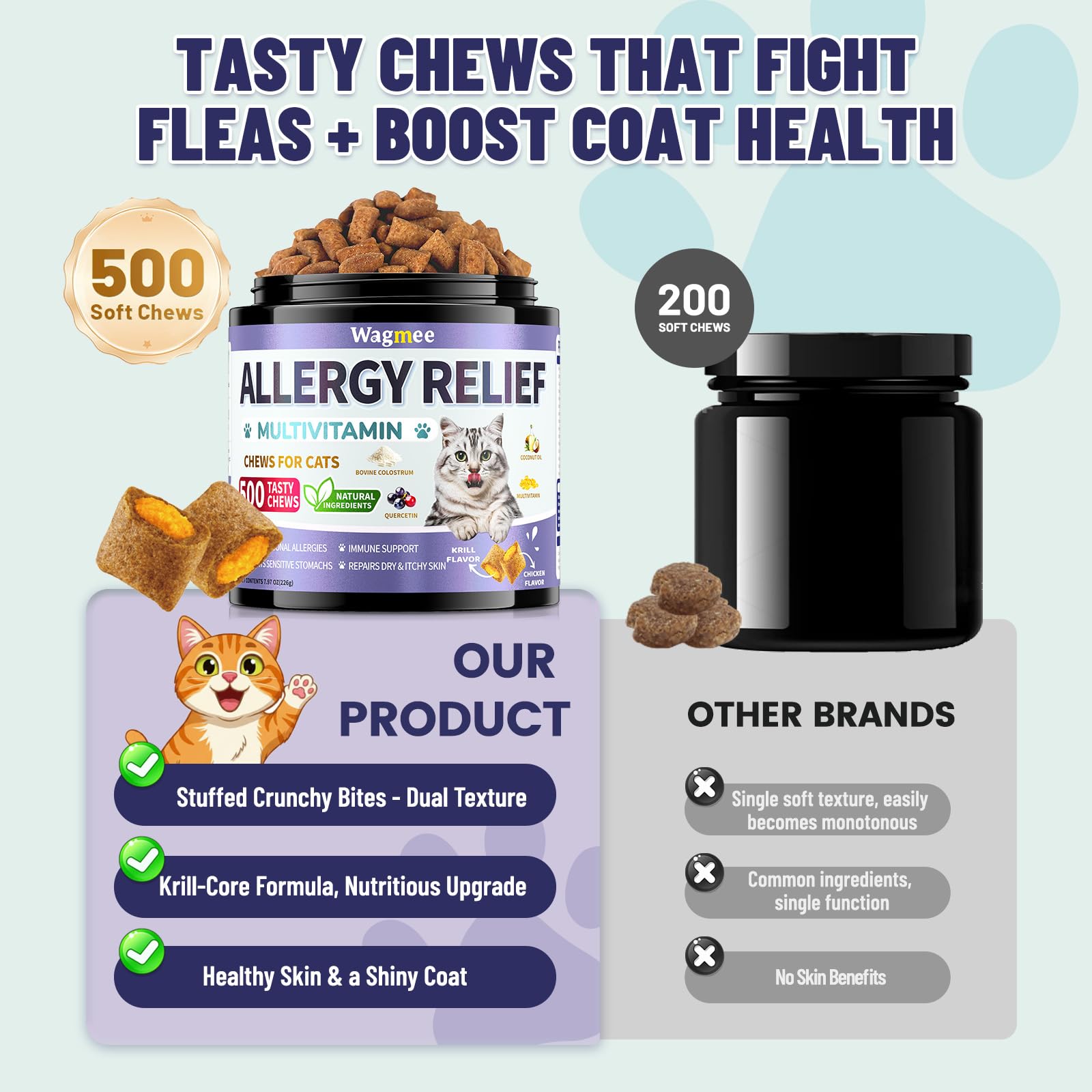 Wagmee Cat Allergy Relief Chews – oméga-3 et vitamines pour peau et pelage.