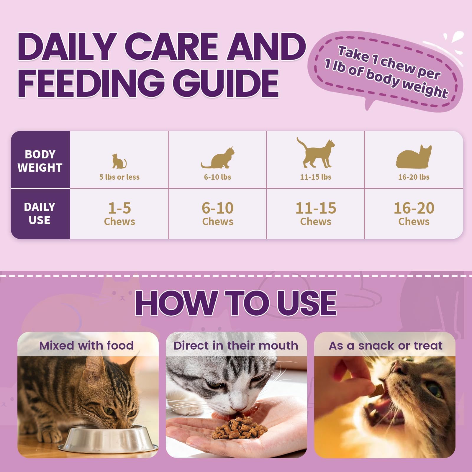 Wagmee chat utilisation-journee: facilitez le rituel quotidien avec ces friandises.