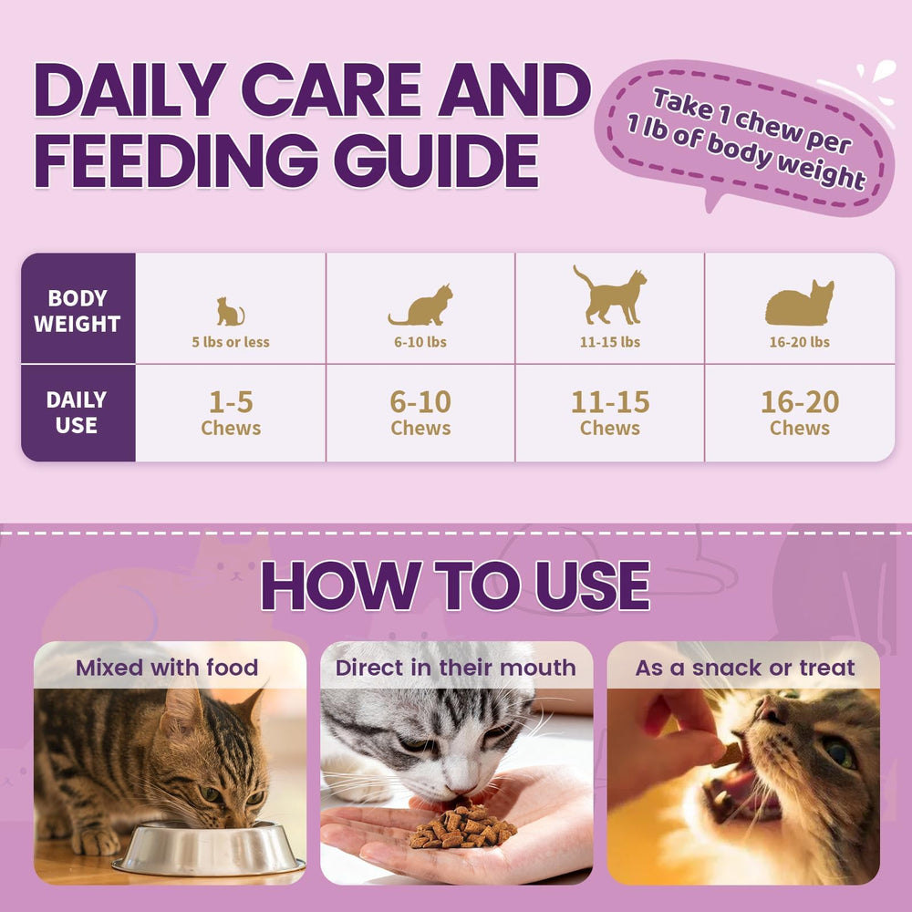 Wagmee chat utilisation-journee: facilitez le rituel quotidien avec ces friandises.