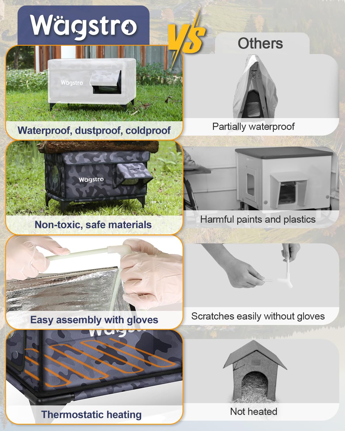 Wagstro Assemblage Facile – montage rapide sans outils.