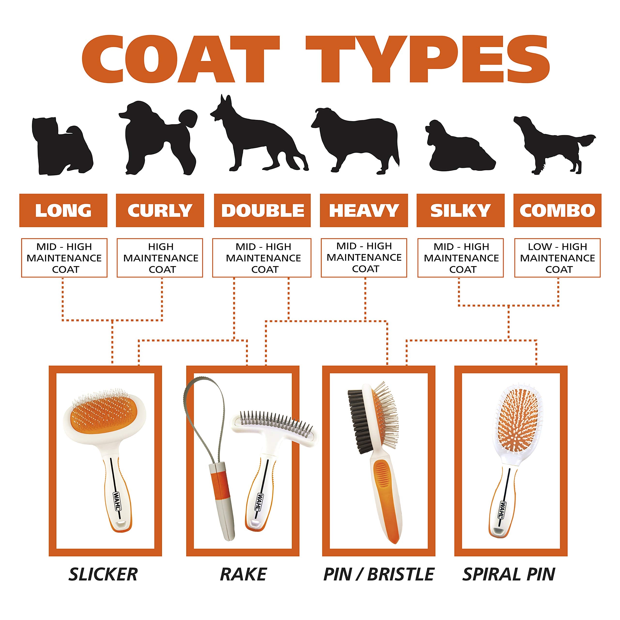 Pointes durables et sécurité des poils avec Wahl Premium Slicker Double Niveau.