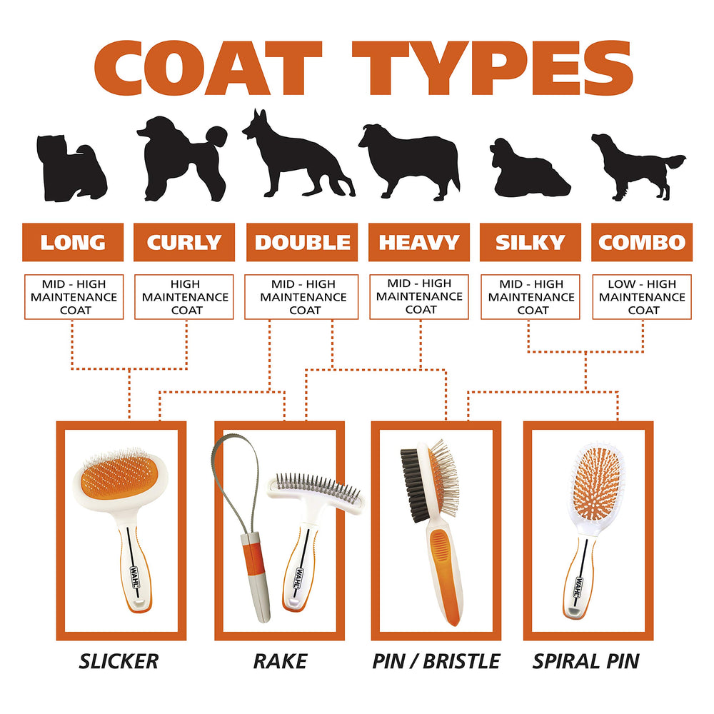 Pointes durables et sécurité des poils avec Wahl Premium Slicker Double Niveau.