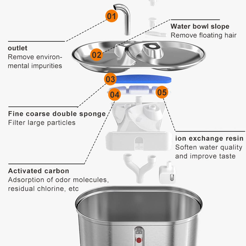 WALMIO pompe ultra-silencieuse 20dB pour maison calme.