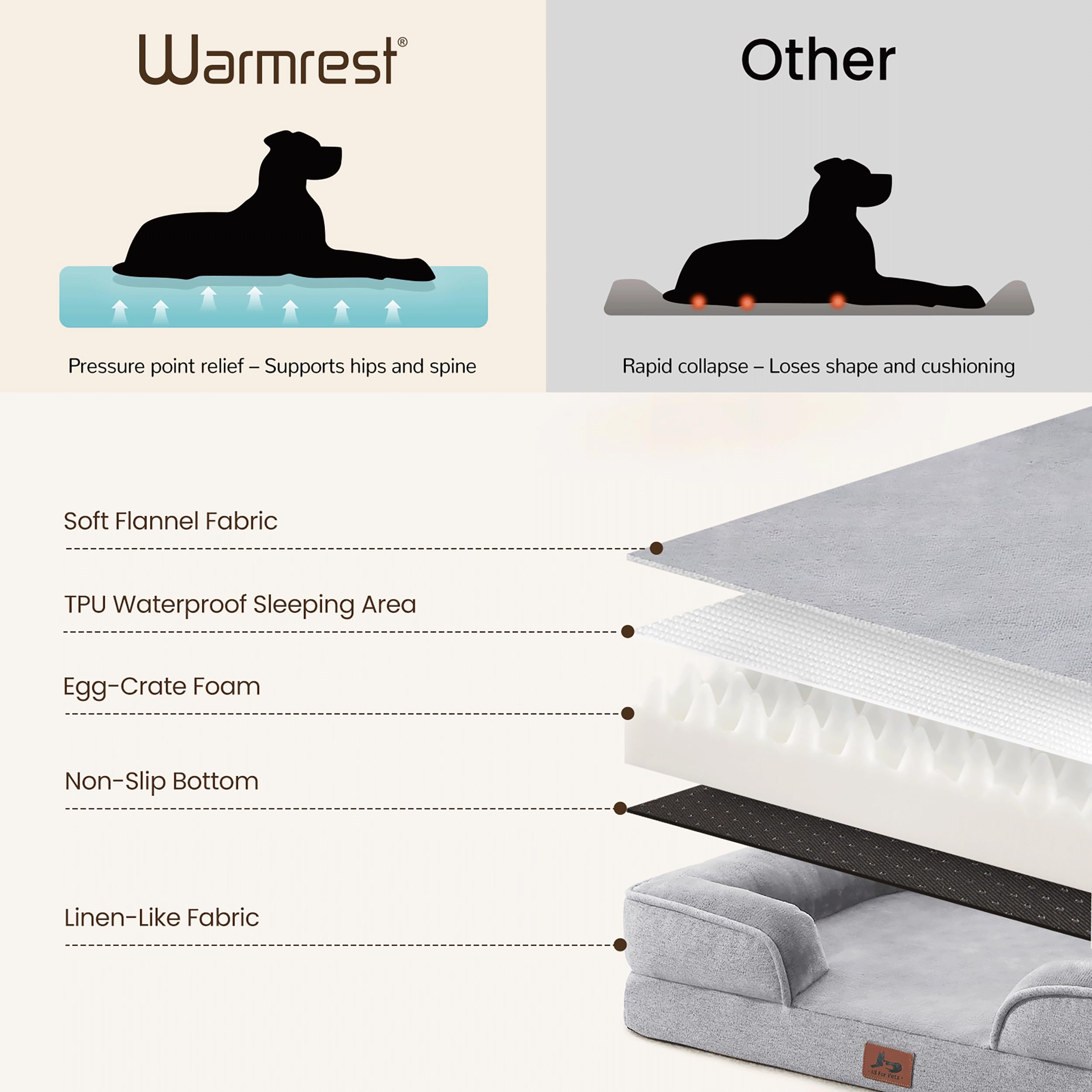 Warmrest coussins de renfort quatre côtés pour soutenir le cou et la tête.