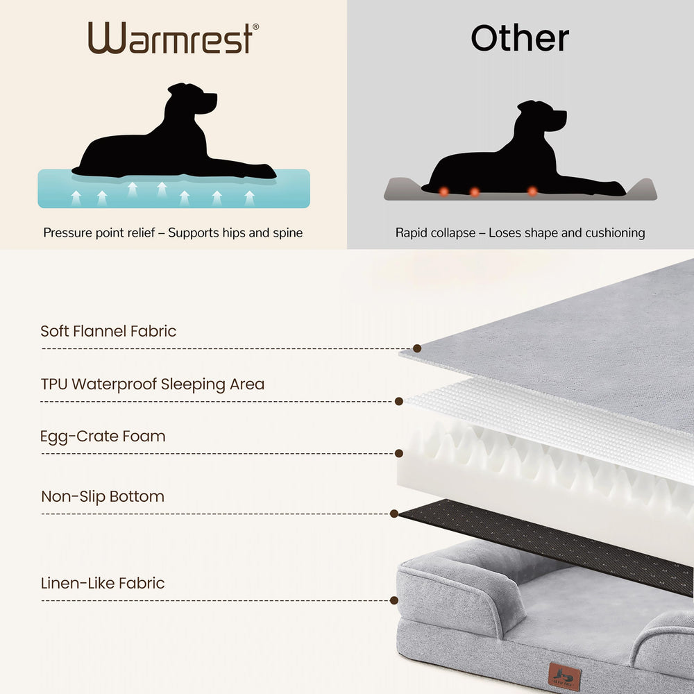 Warmrest coussins de renfort quatre côtés pour soutenir le cou et la tête.