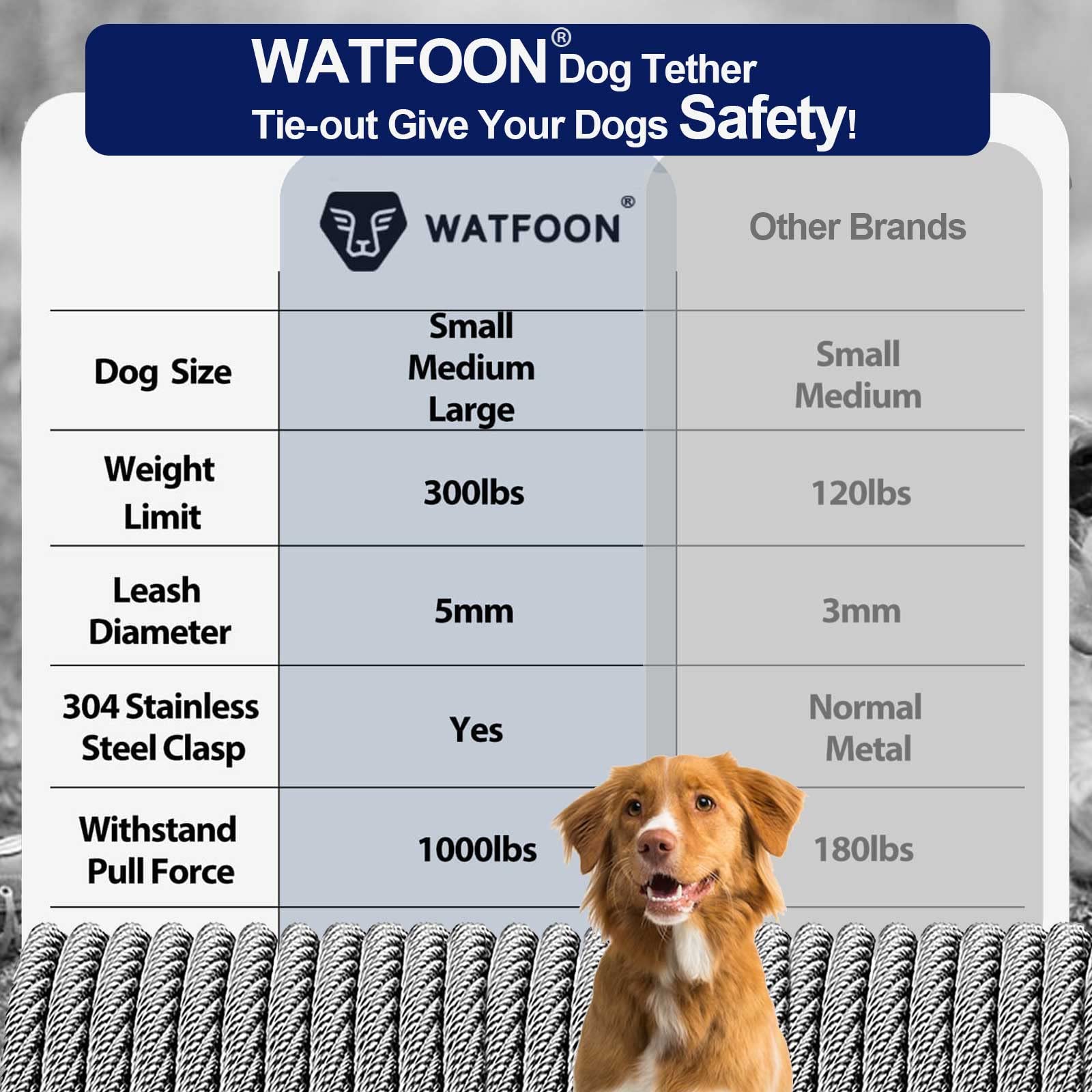 WATFOON câble-anticorrosion-durabilite – résistance aux intempéries et longévité.