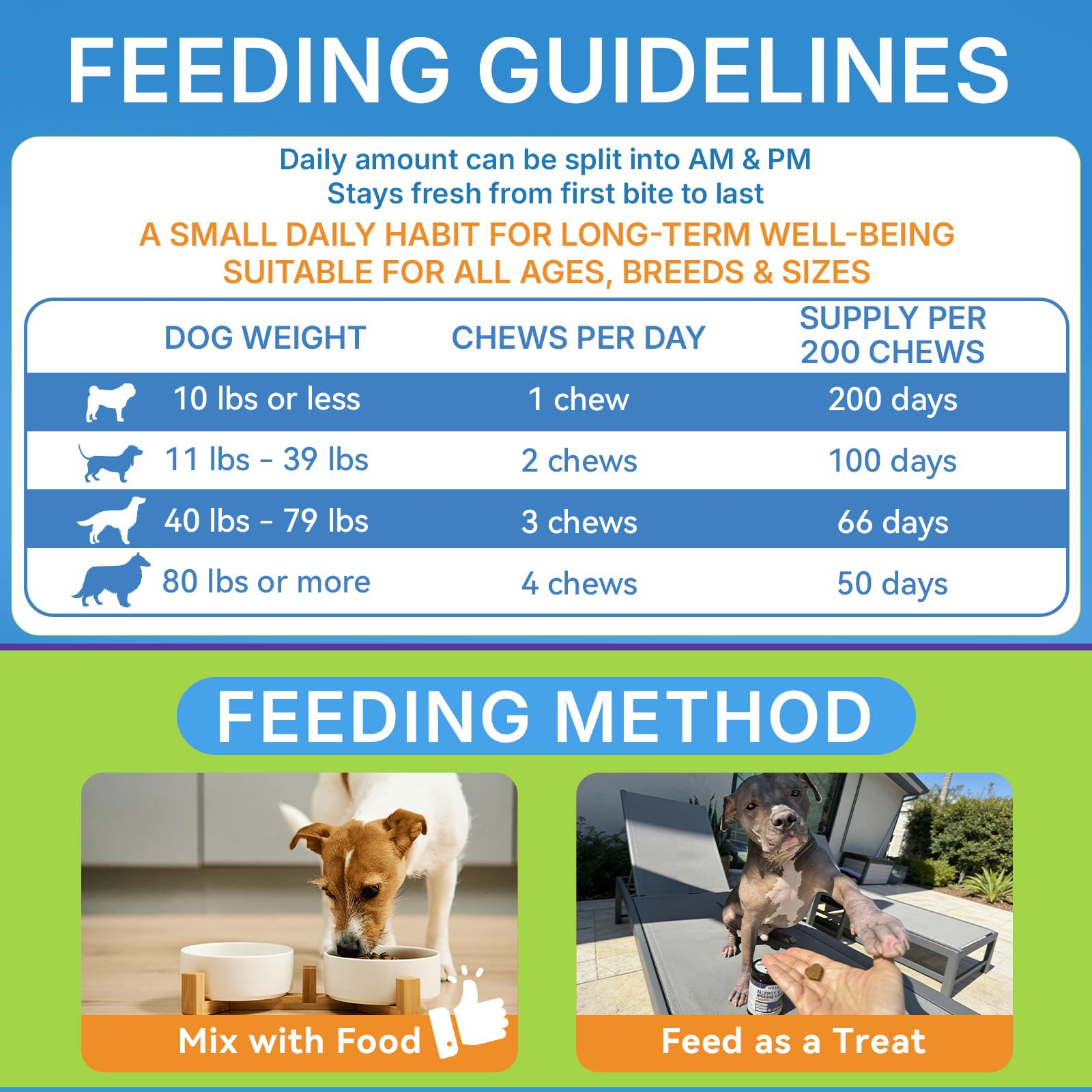 WEALLIN friandises sans maïs ni soja pour chiens sensibles.