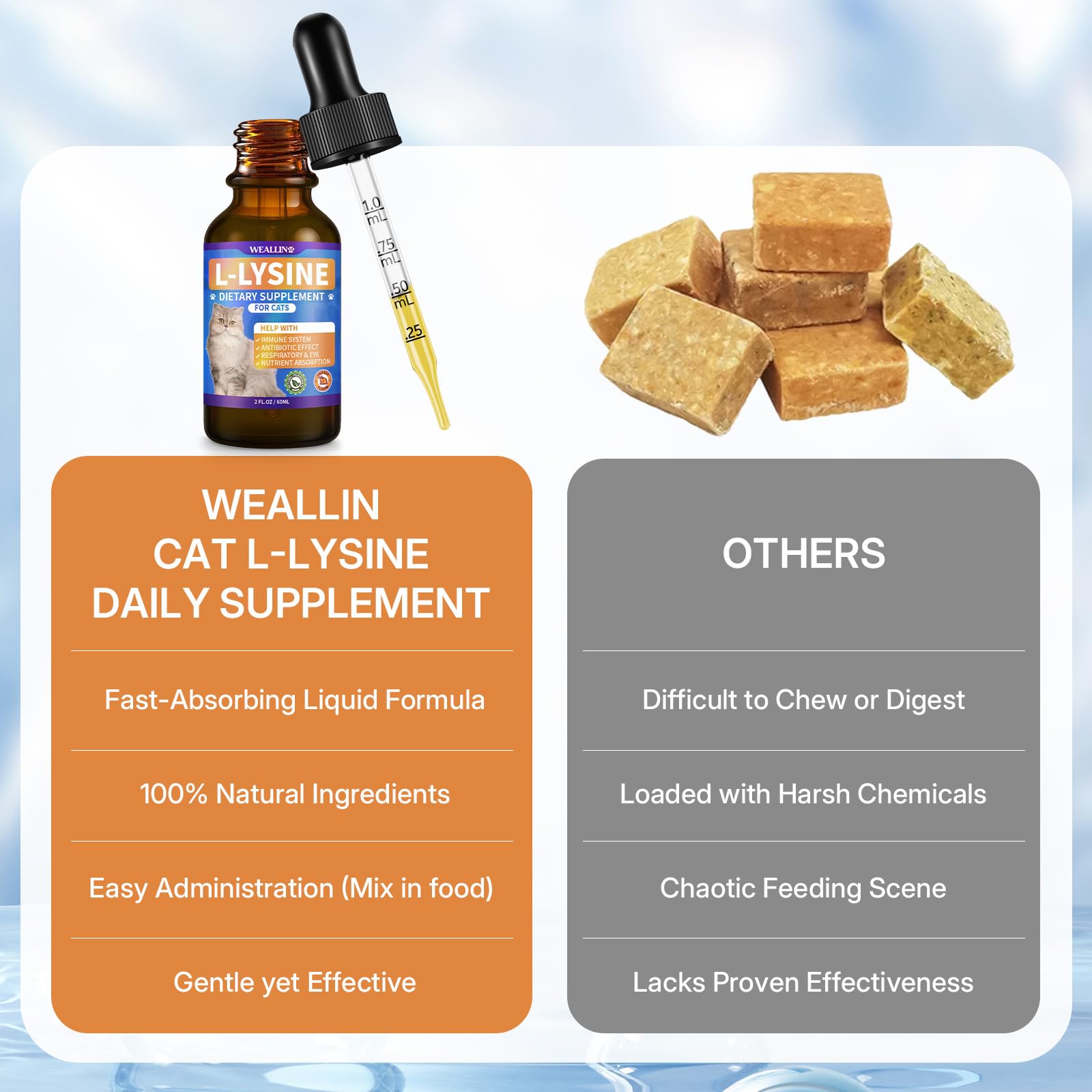 WEALLIN L-lysine: dosage progressif pour une routine confortable.