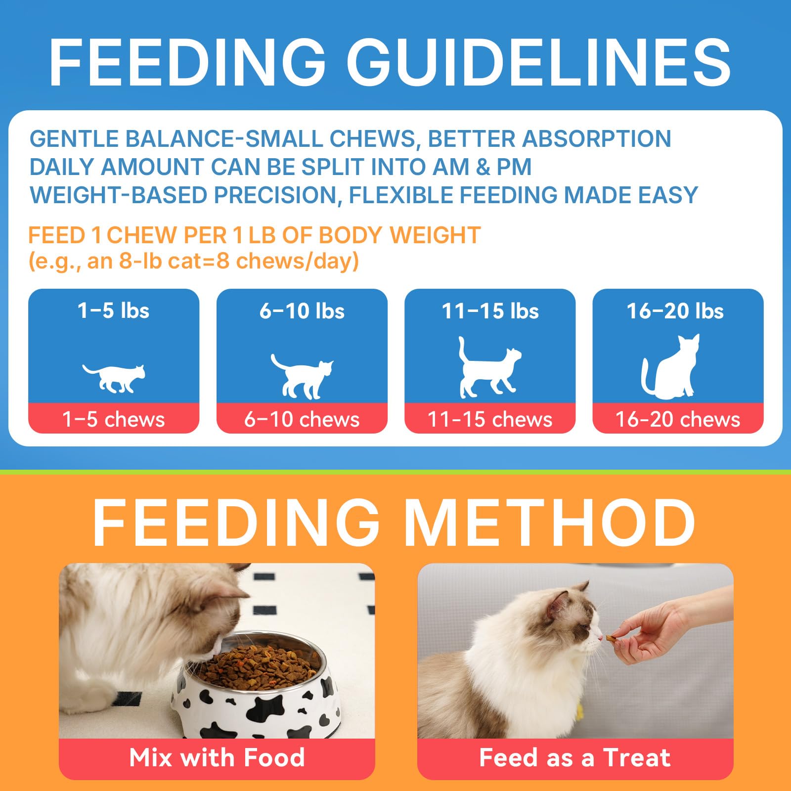 WEALLIN L-Lysine pour chats – aide potentielle contre éternuements et nez qui coule.