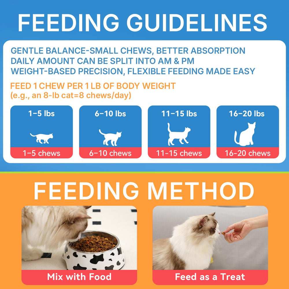 WEALLIN L-Lysine pour chats – aide potentielle contre éternuements et nez qui coule.