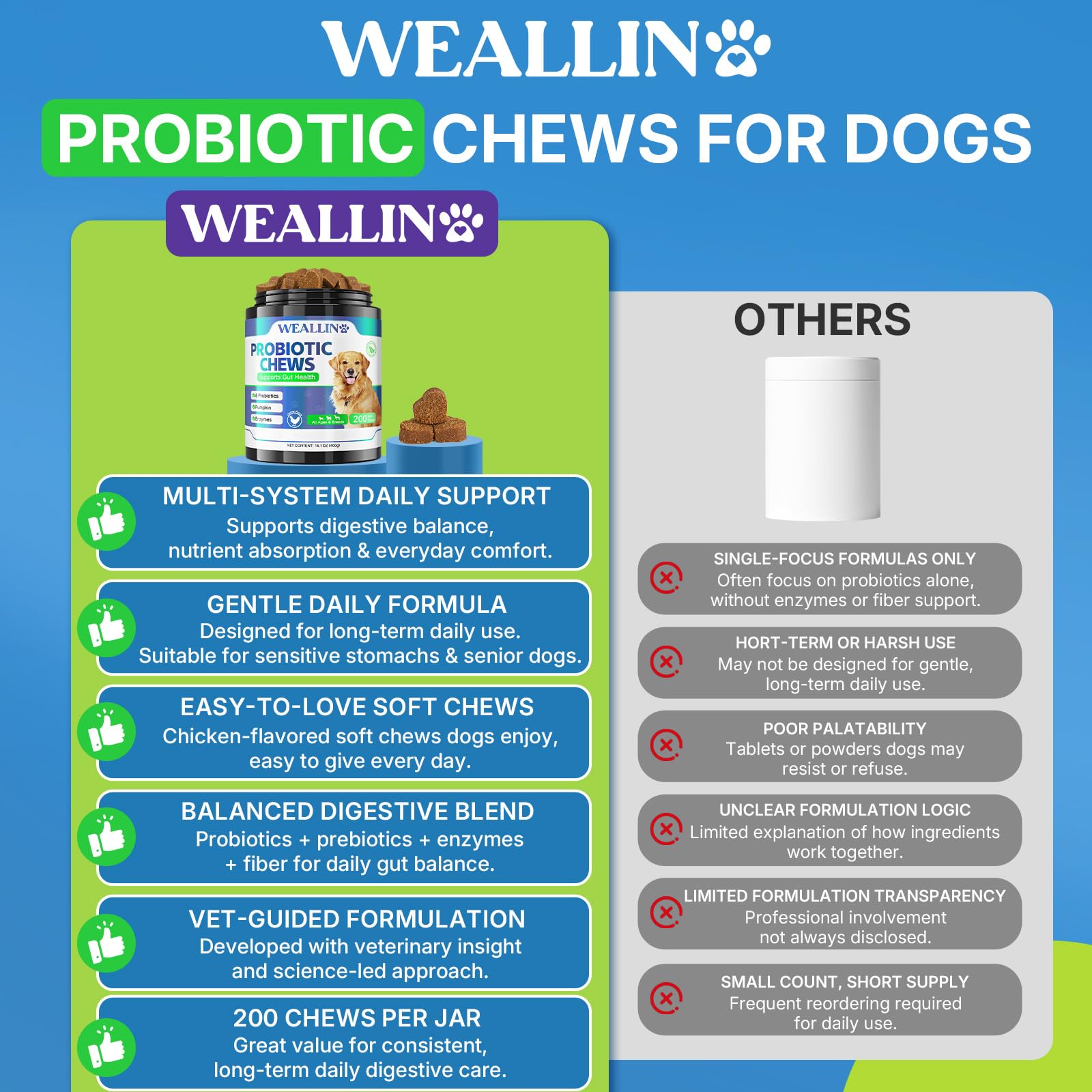 WEALLIN peau saine - bouchées probiotiques pour chien, réduction des démangeaisons.