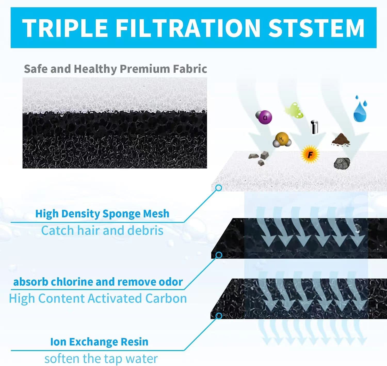 Filtration WECATION à trois étages pour chats, réduction des impuretés et du goût.