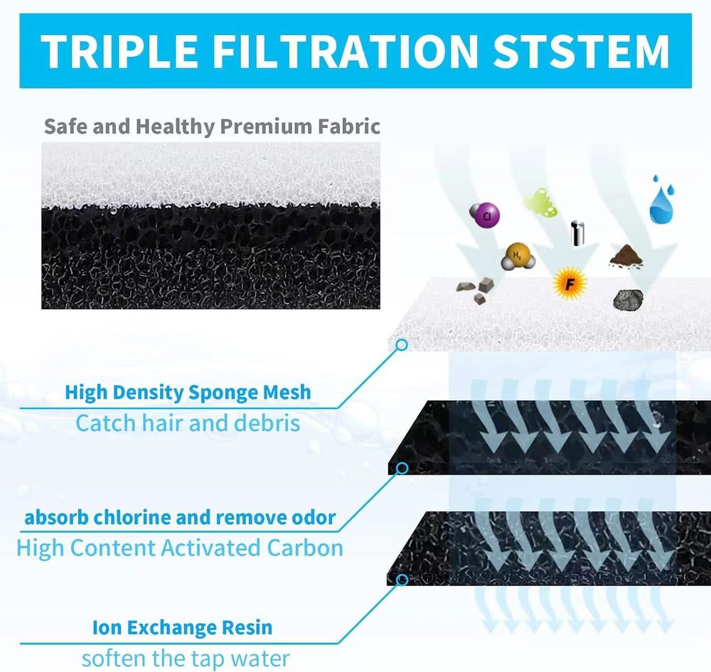 Filtration WECATION à trois étages pour chats, réduction des impuretés et du goût.