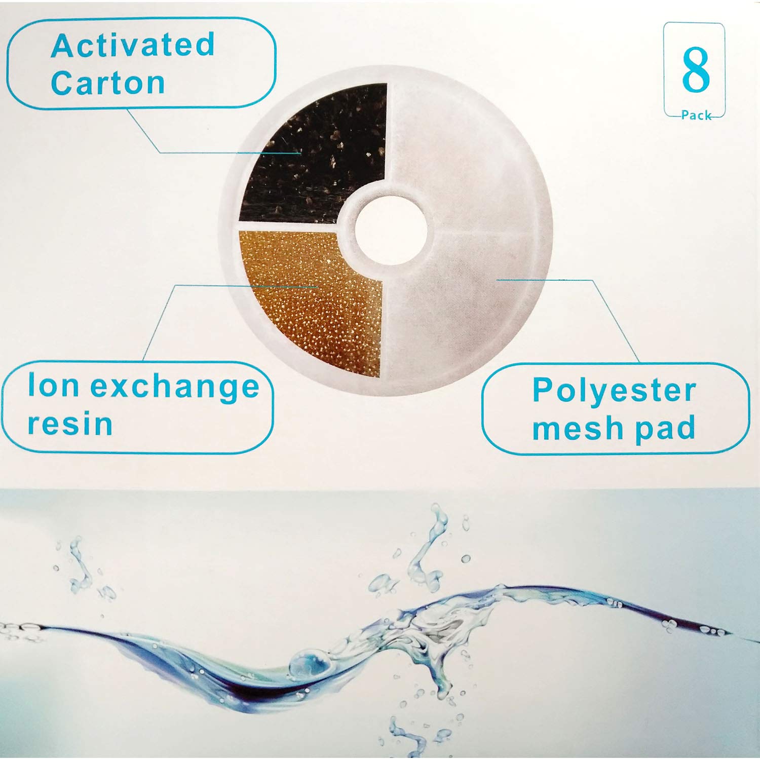 Filtres WECATION sans étui plastique, rangement et nettoyage simplifiés.