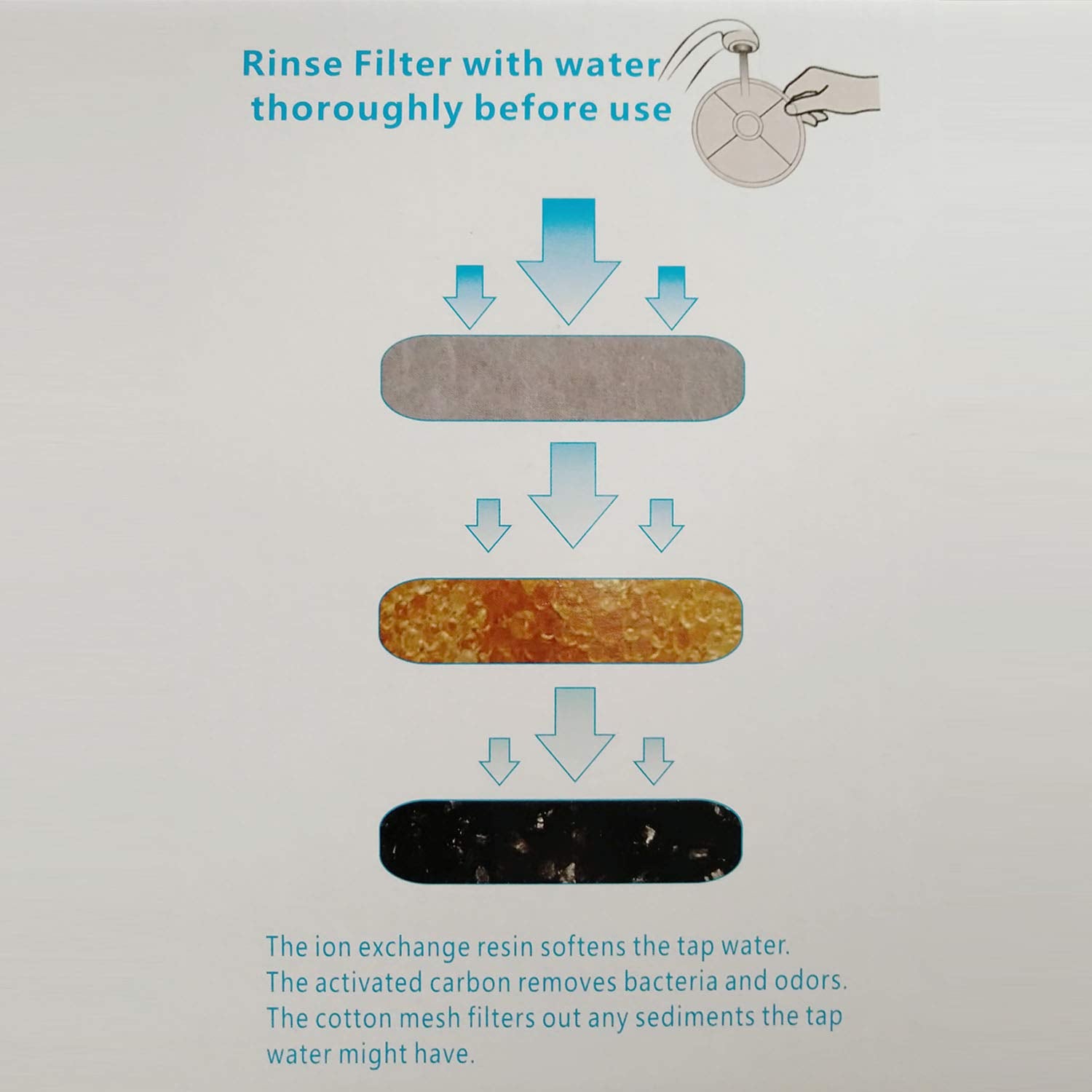 Lot de 12 filtres WECATION, emballage sans étui plastique.