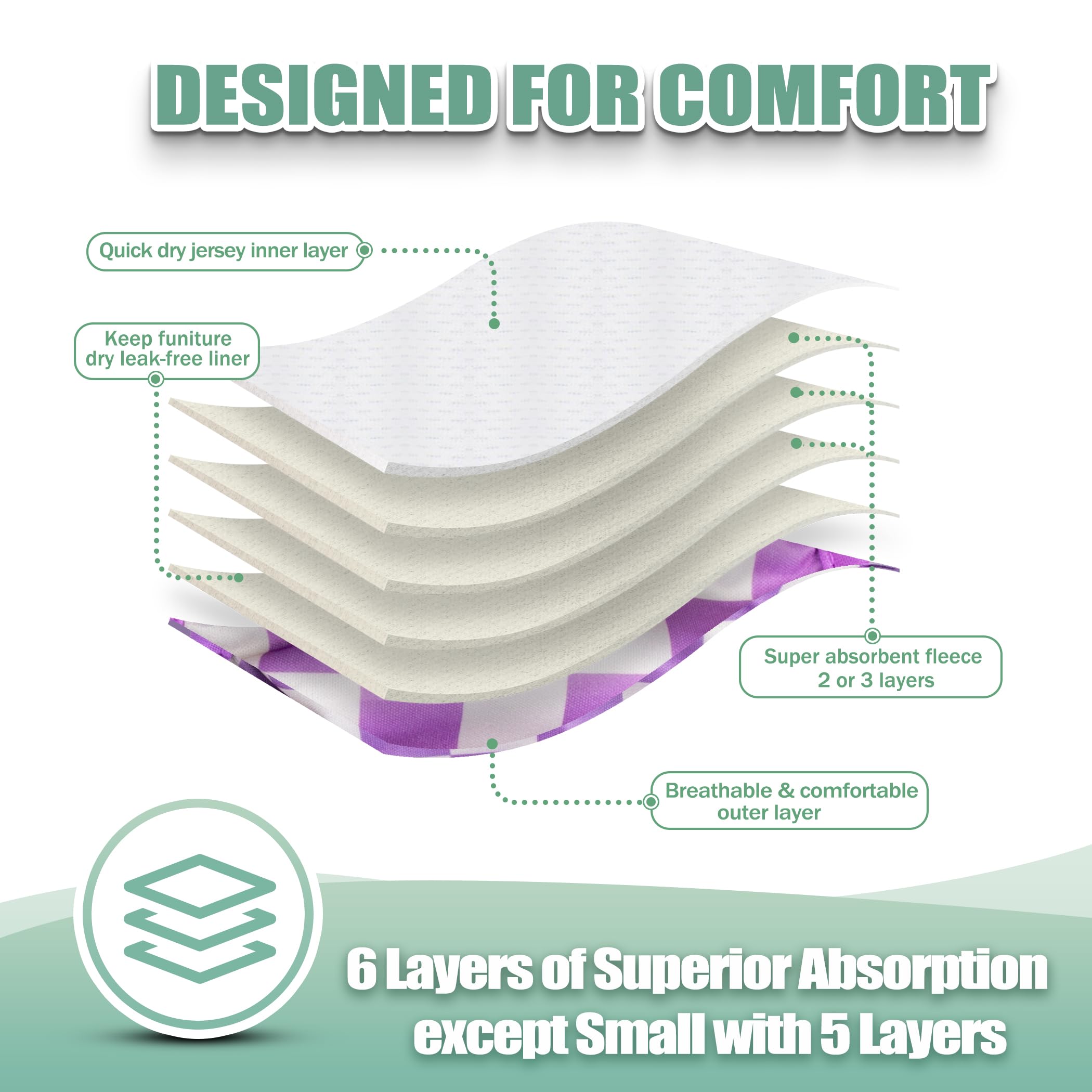 Wegreeco couches lavables douces anti-fuites pour chien, confort durable.