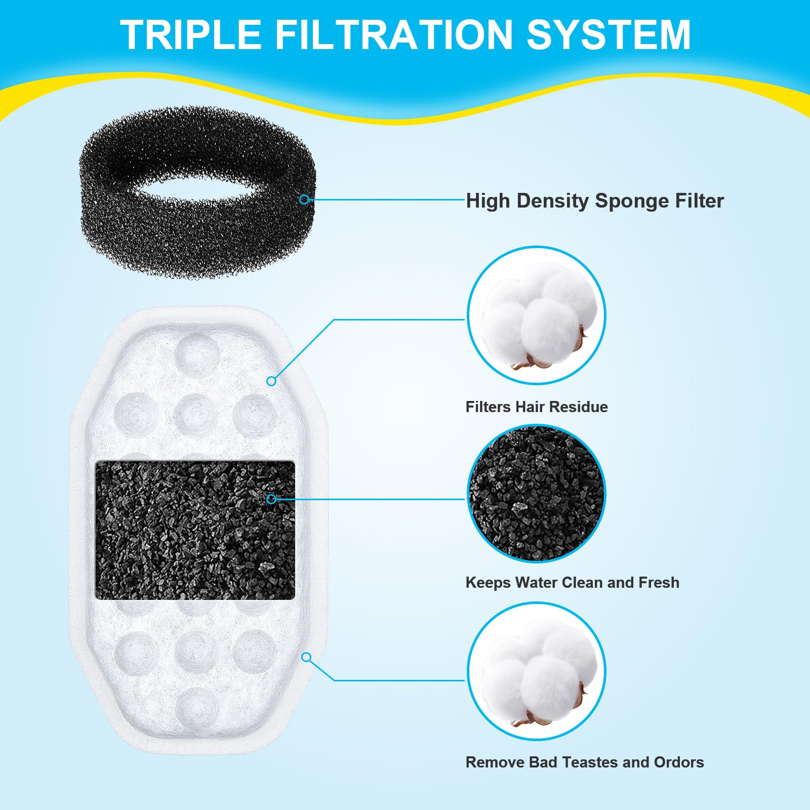 Système de filtration triple WEIKEY pour fontaine chat, eau plus propre