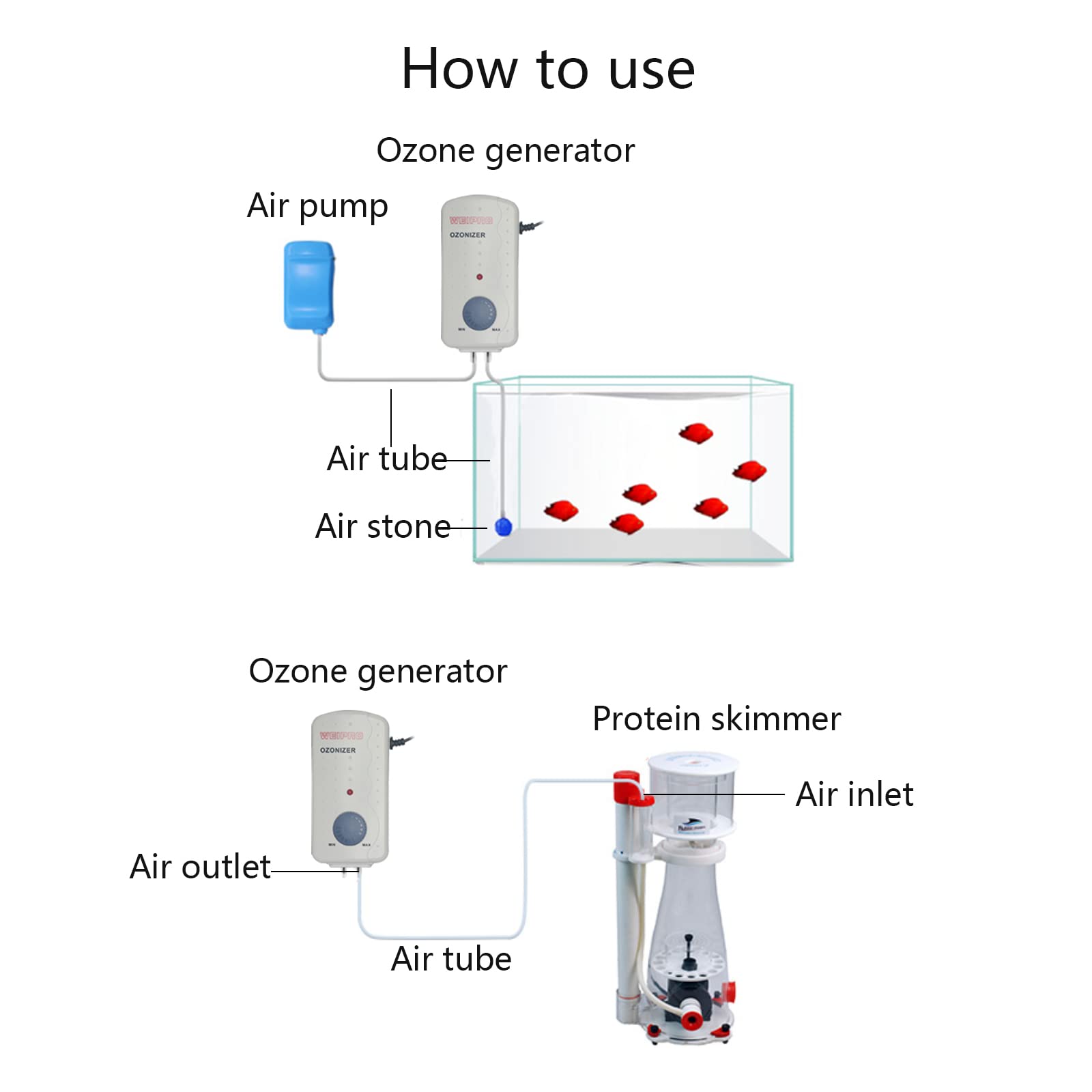 Weipro générateur d'ozone, indicateurs LED pour surveiller facilement.
