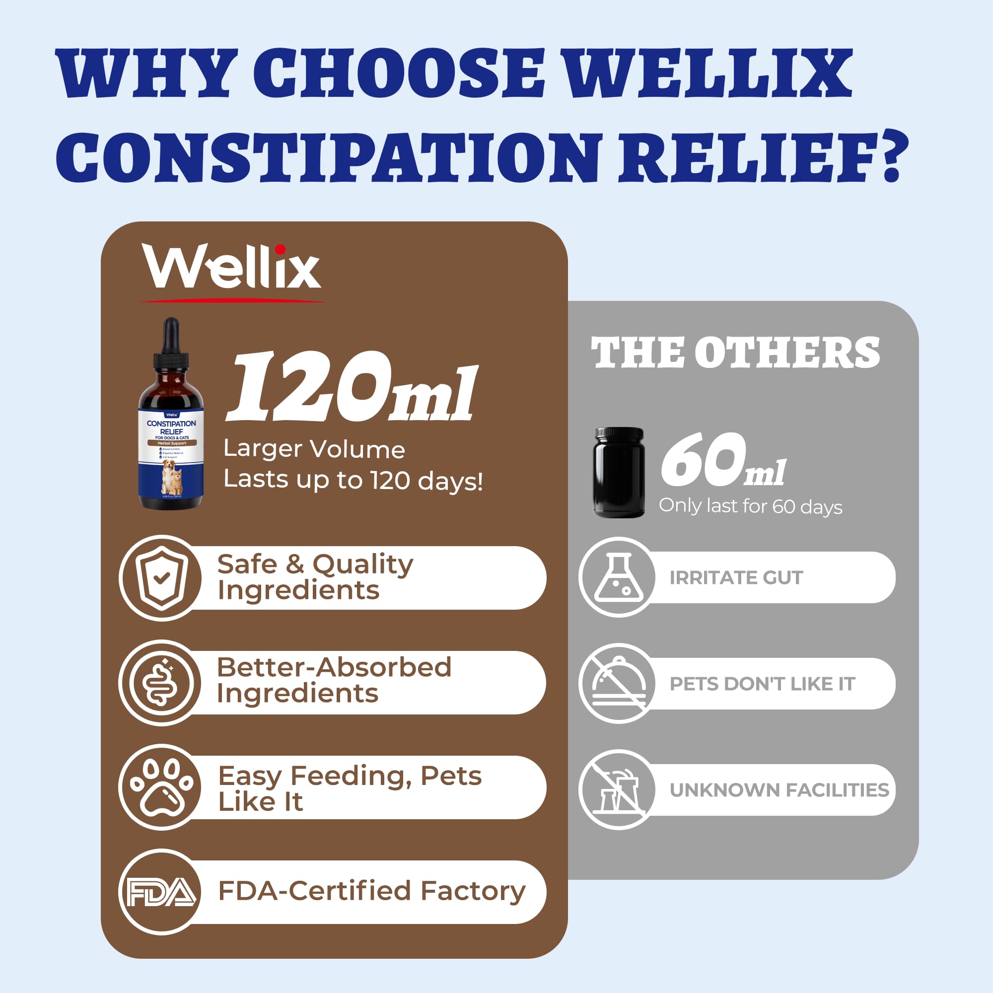 Wellix relief constipation chien, flacon prêt à ajouter au repas.