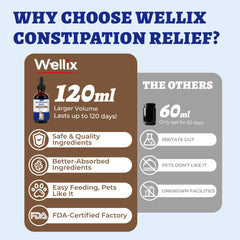 Wellix relief constipation chien, flacon prêt à ajouter au repas.