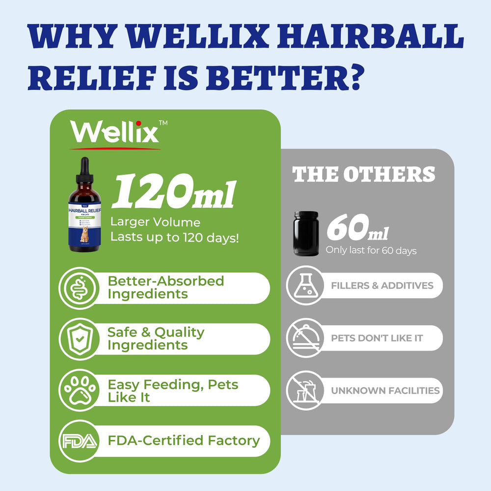 Wellix psyllium pour chat, soutien digestif et fibres naturelles.