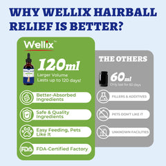 Wellix psyllium pour chat, soutien digestif et fibres naturelles.