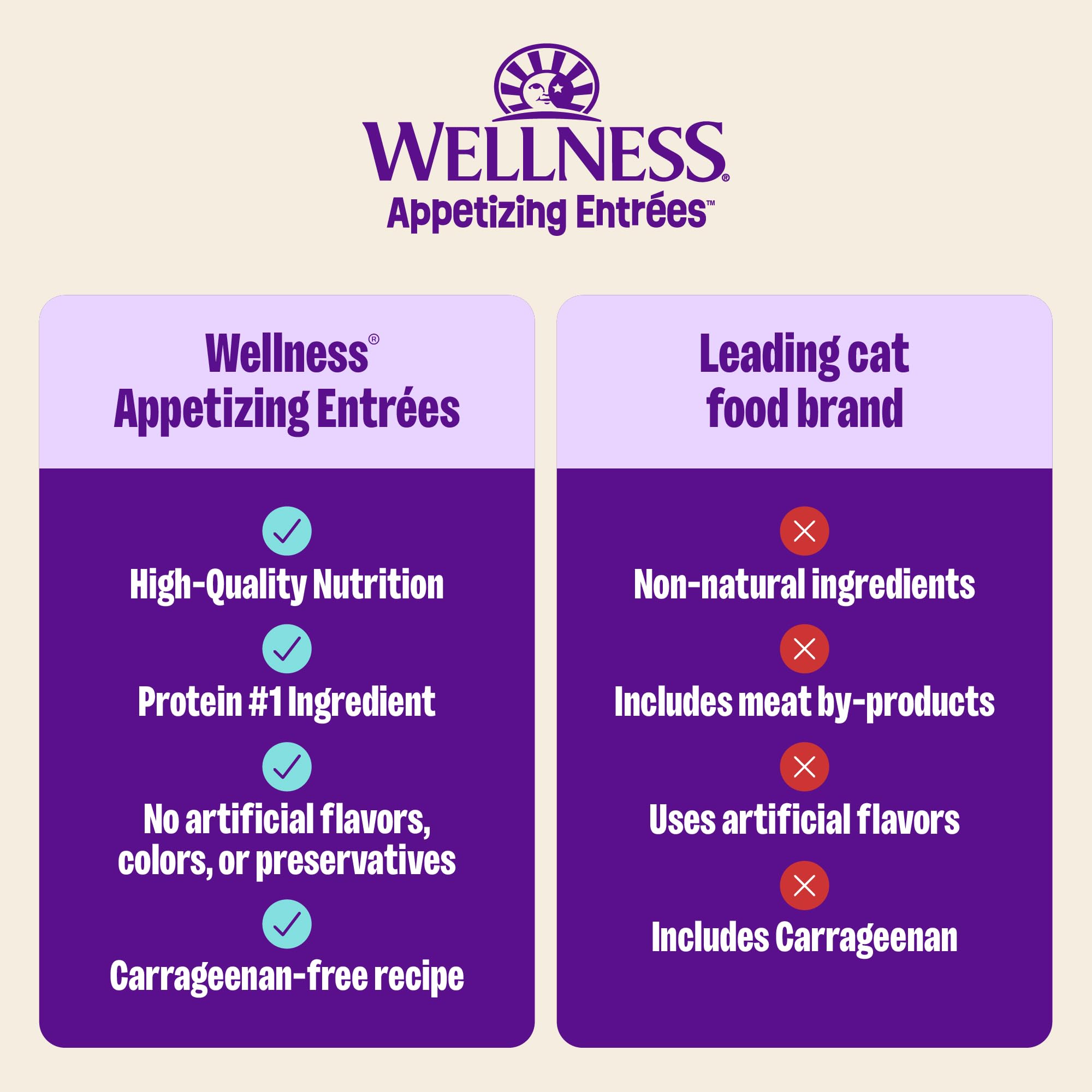 DHA dans Wellness Appetizing Entrées Mousse Chaton, soutien cognitif