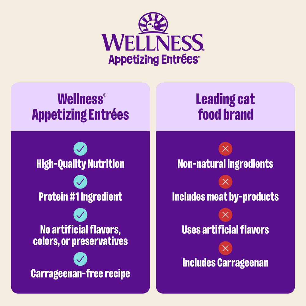 DHA dans Wellness Appetizing Entrées Mousse Chaton, soutien cognitif
