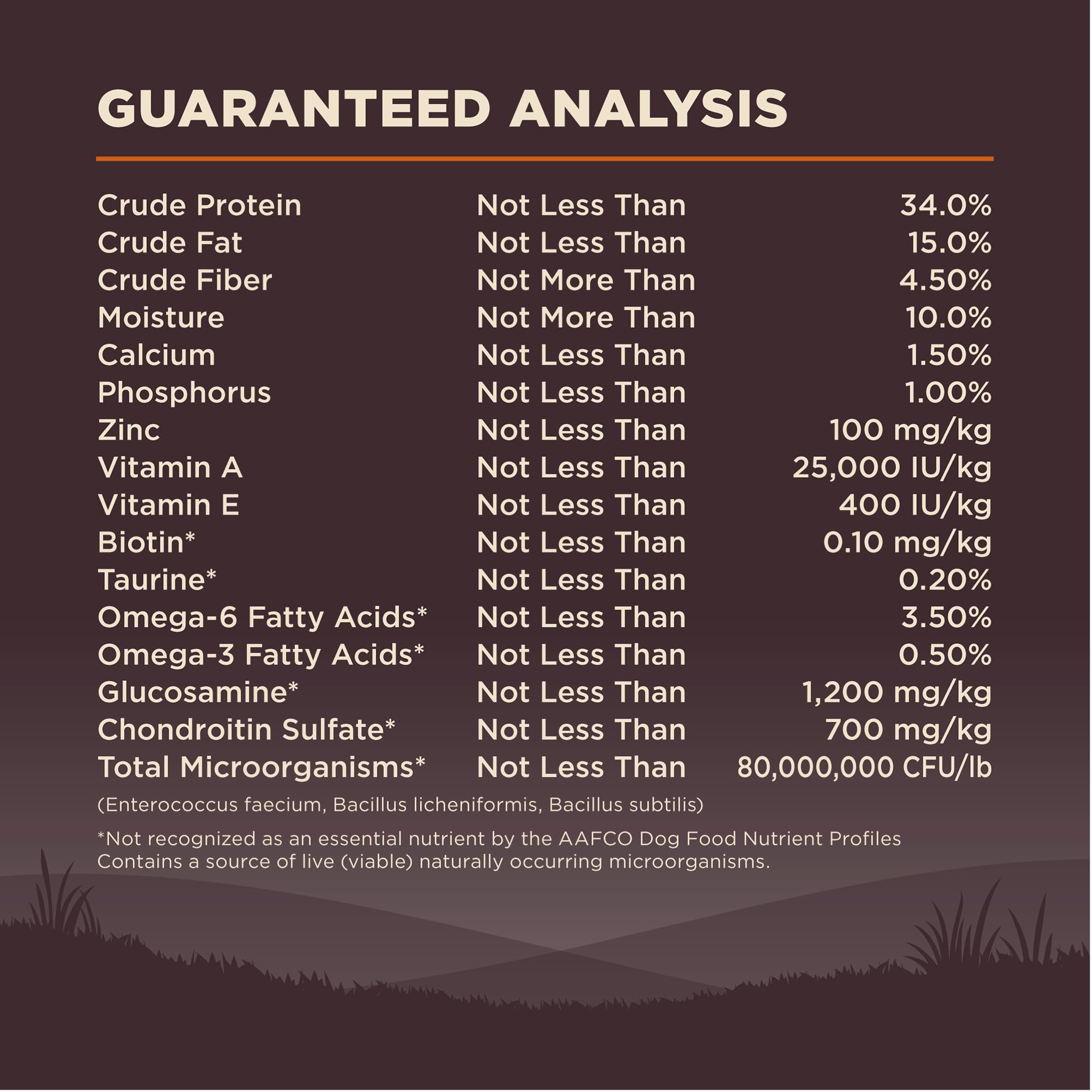 Wellness Core repas quotidien appetissant et nutritif pour chien adulte