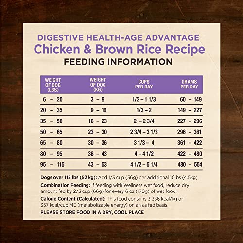 Protéines de poulet et riz brun intégrés dans Wellness Core Digestive Health Senior pour muscles forts.