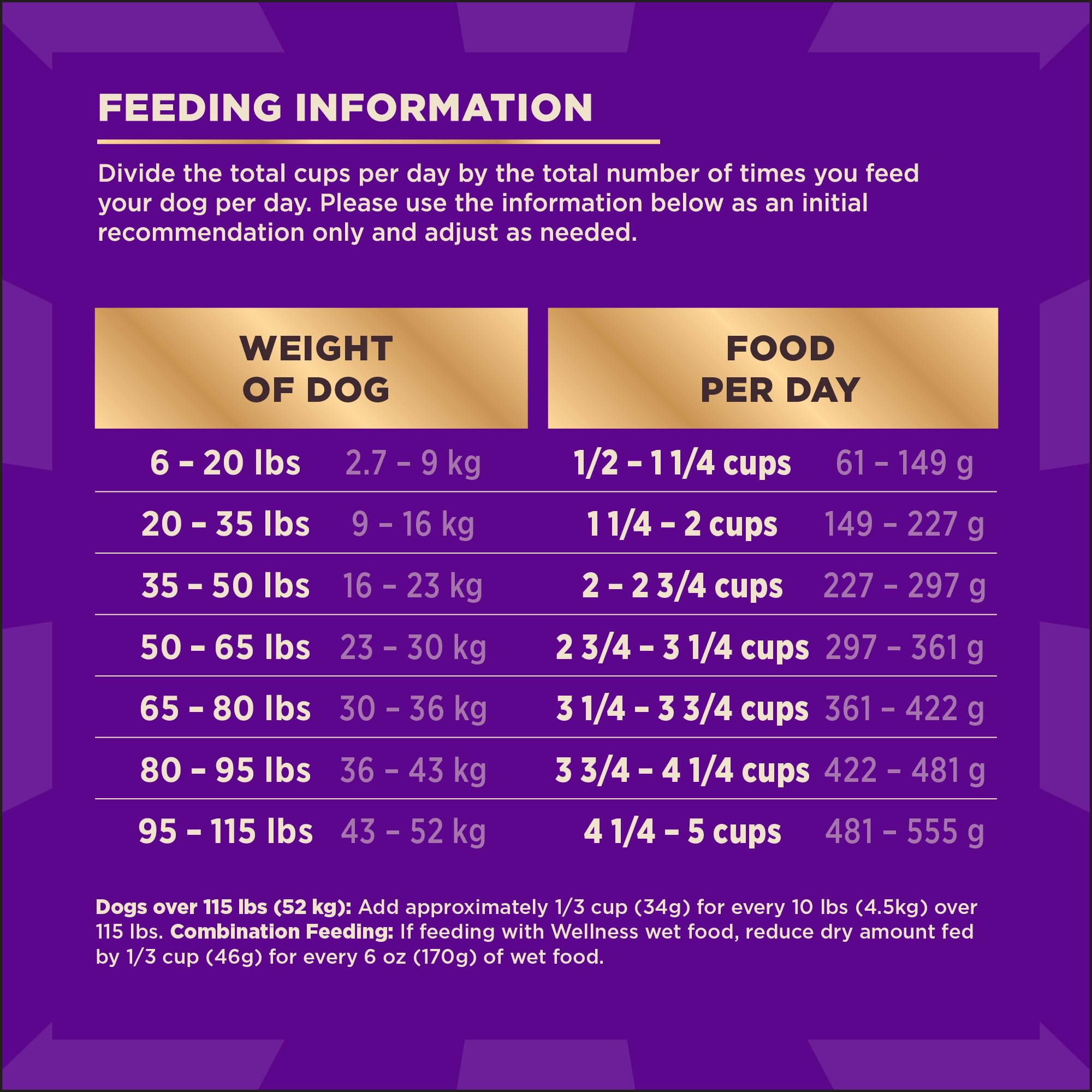Wellness CORE+ portions mesurées pour repas cohérents