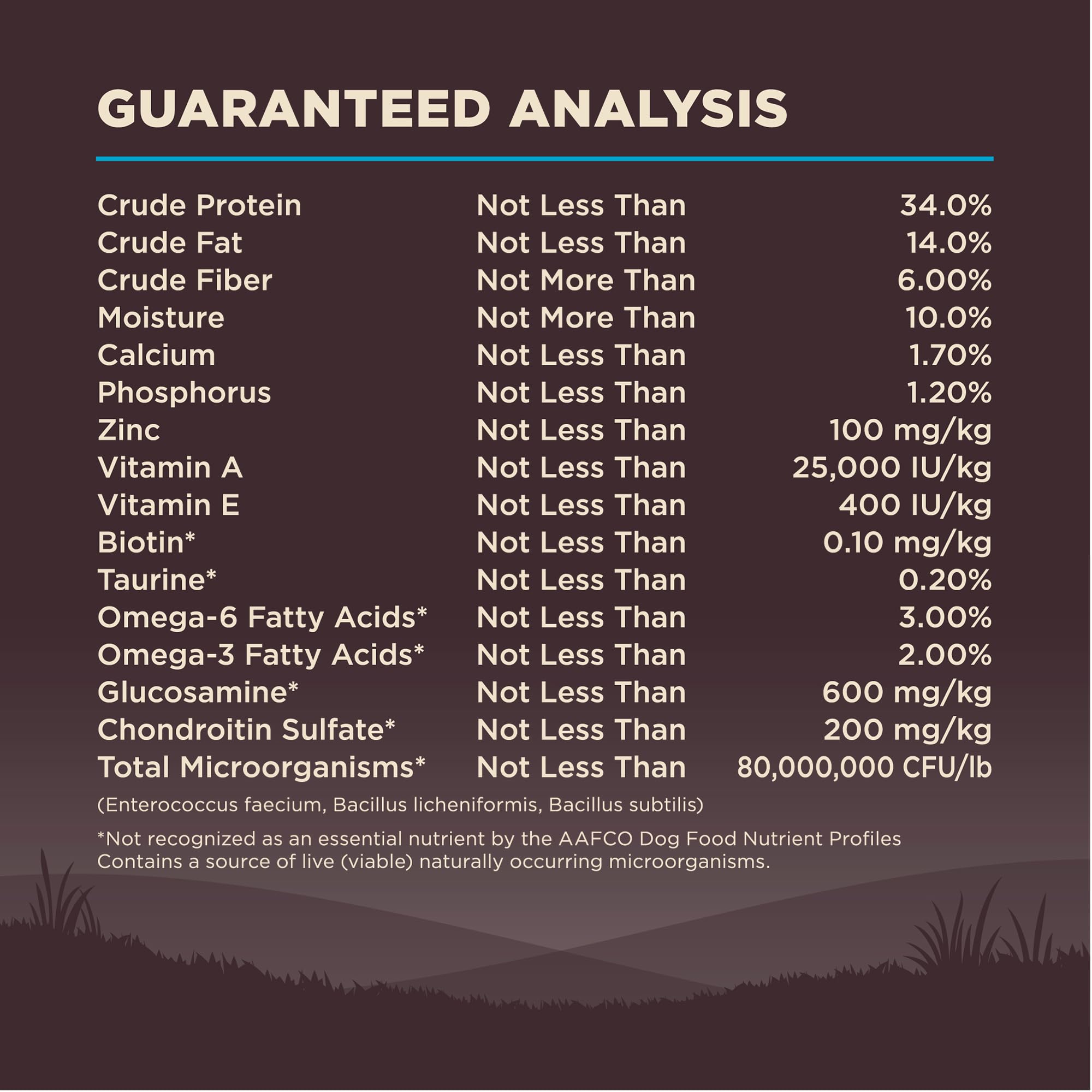 Wellness CORE absence d additifs artificiels dans la formule