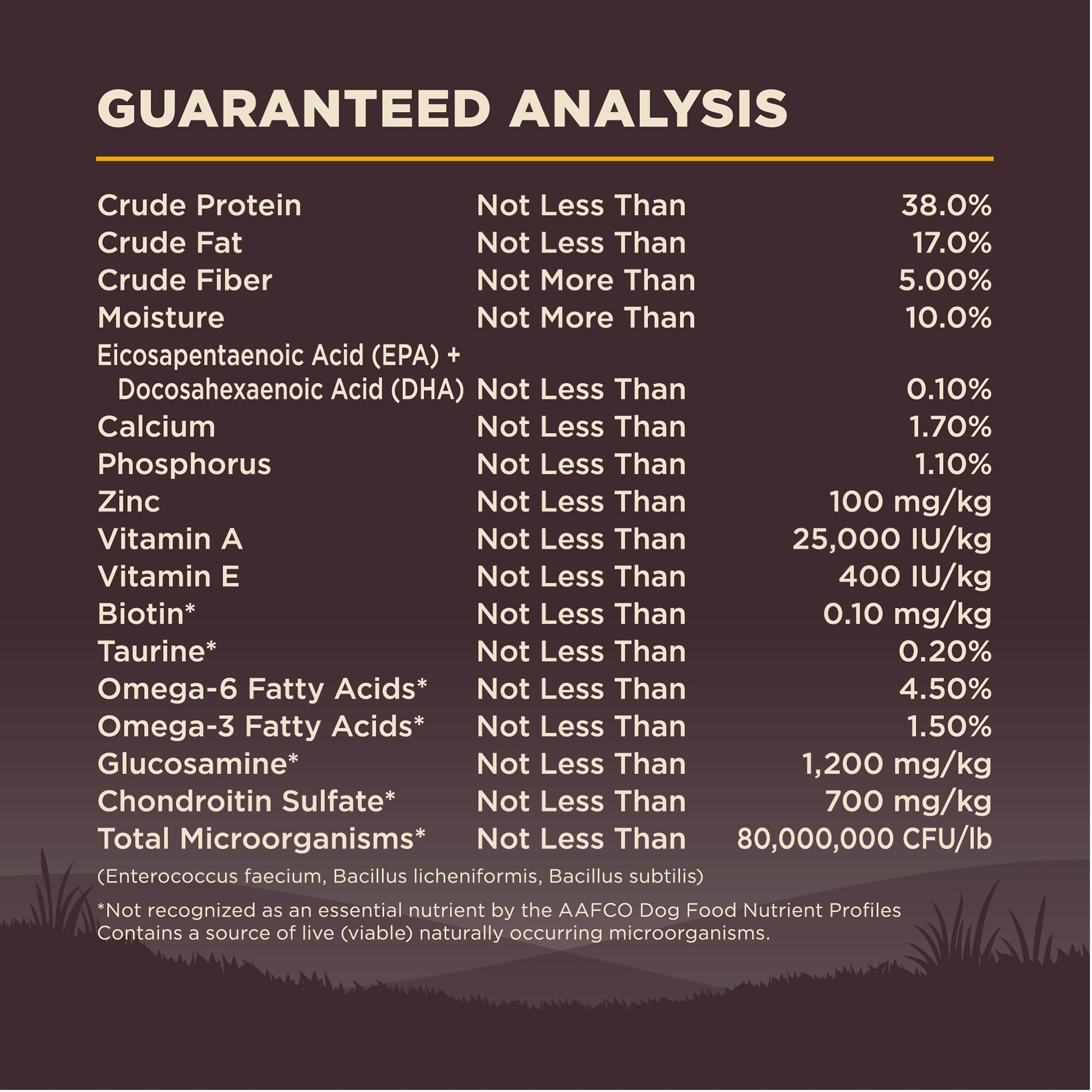 Wellness CORE fabrication américaine avec ingrédients non-OGM.