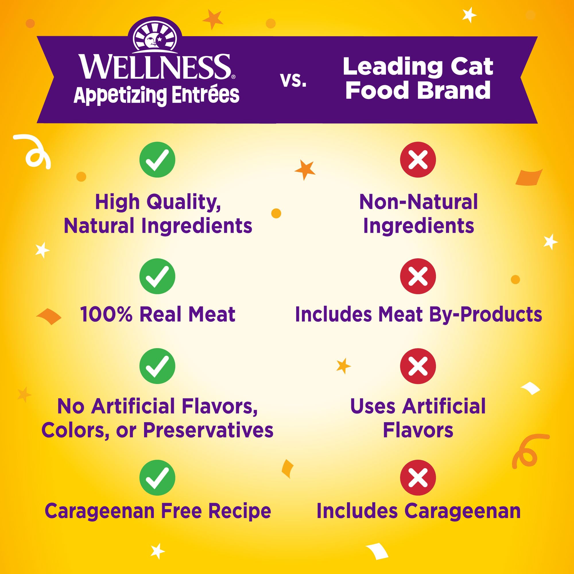 Ingrédients naturels Wellness Appetizing Entrées mis en avant