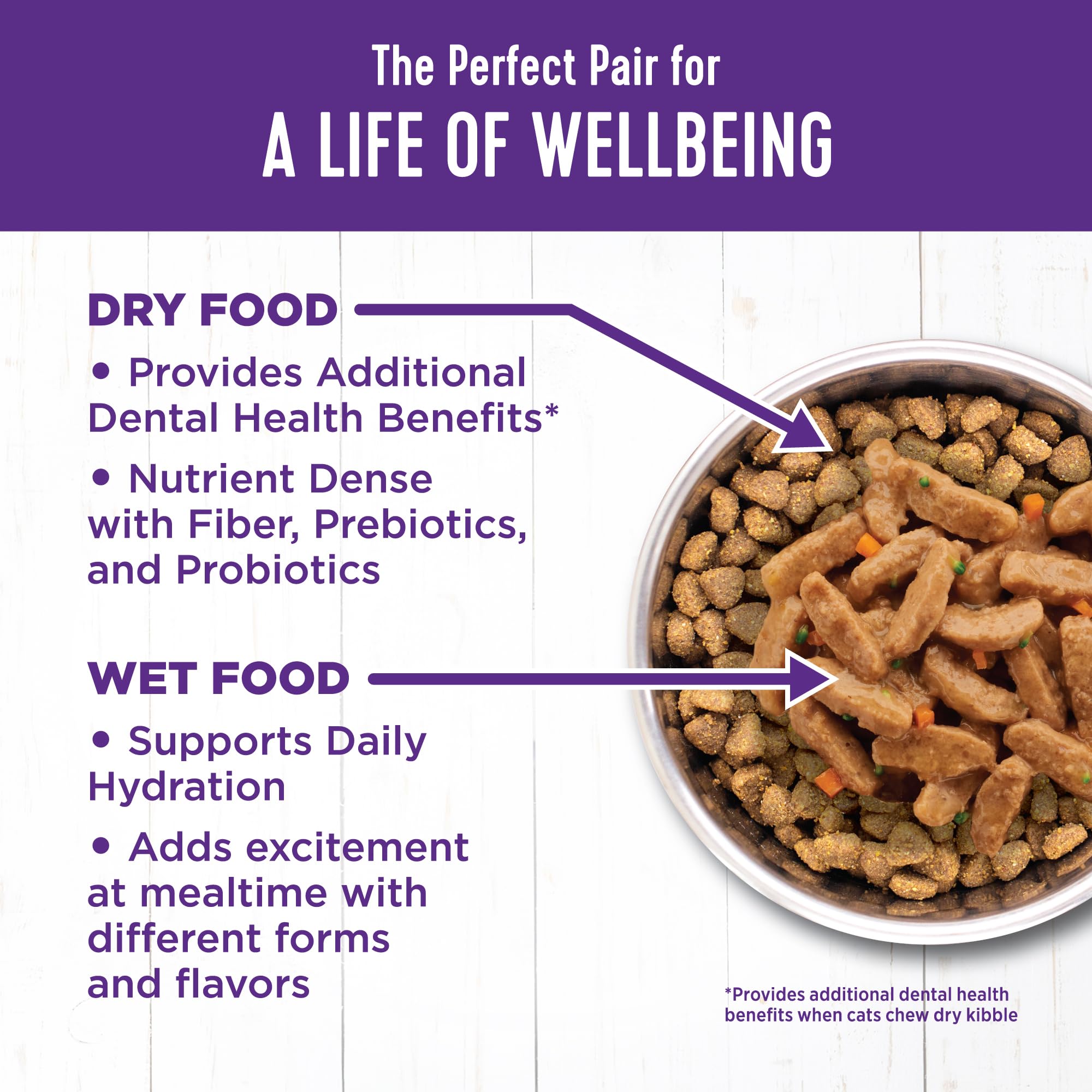 Wellness Sans additifs ni carrageenan, alimentation sans colorants pour chat adulte.