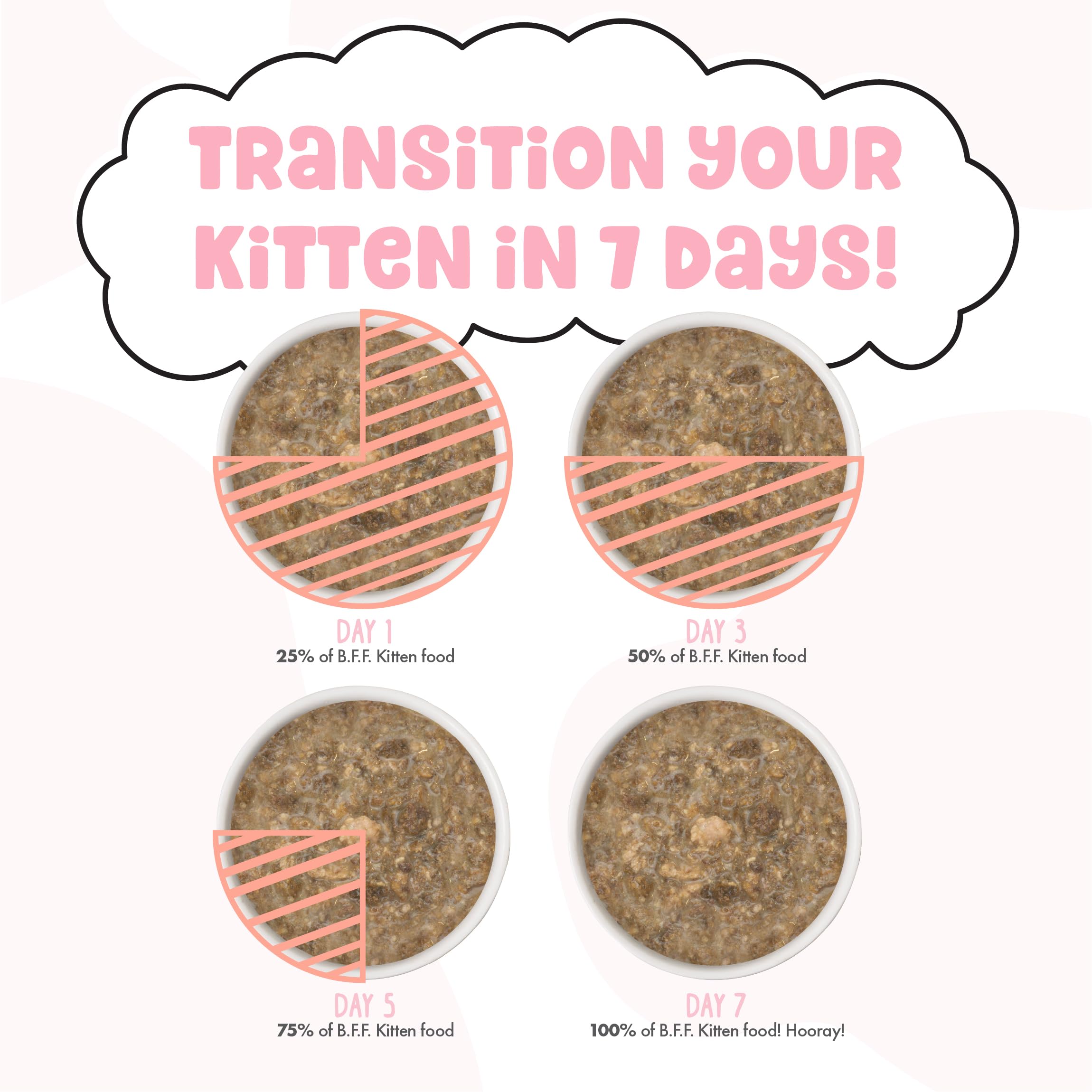 Weruva B.F.F. chaton Cuddle Buds, boite 80 g, aliment complet et équilibré.